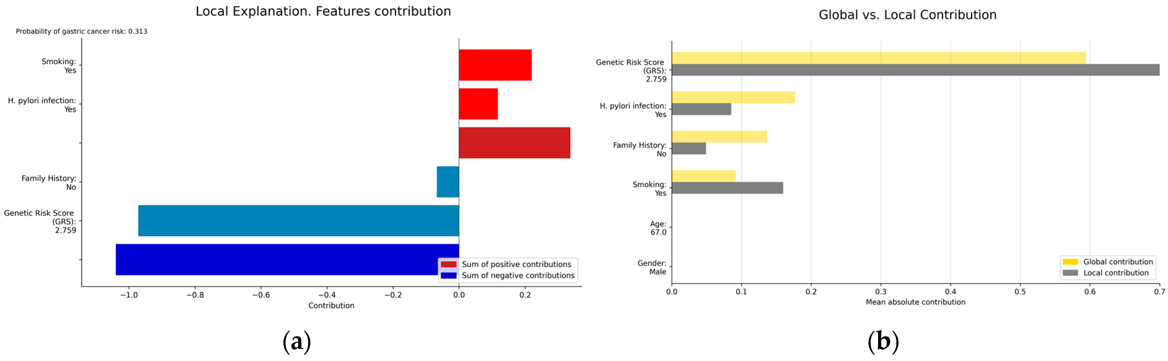 Biomedicines 12 02162 g005