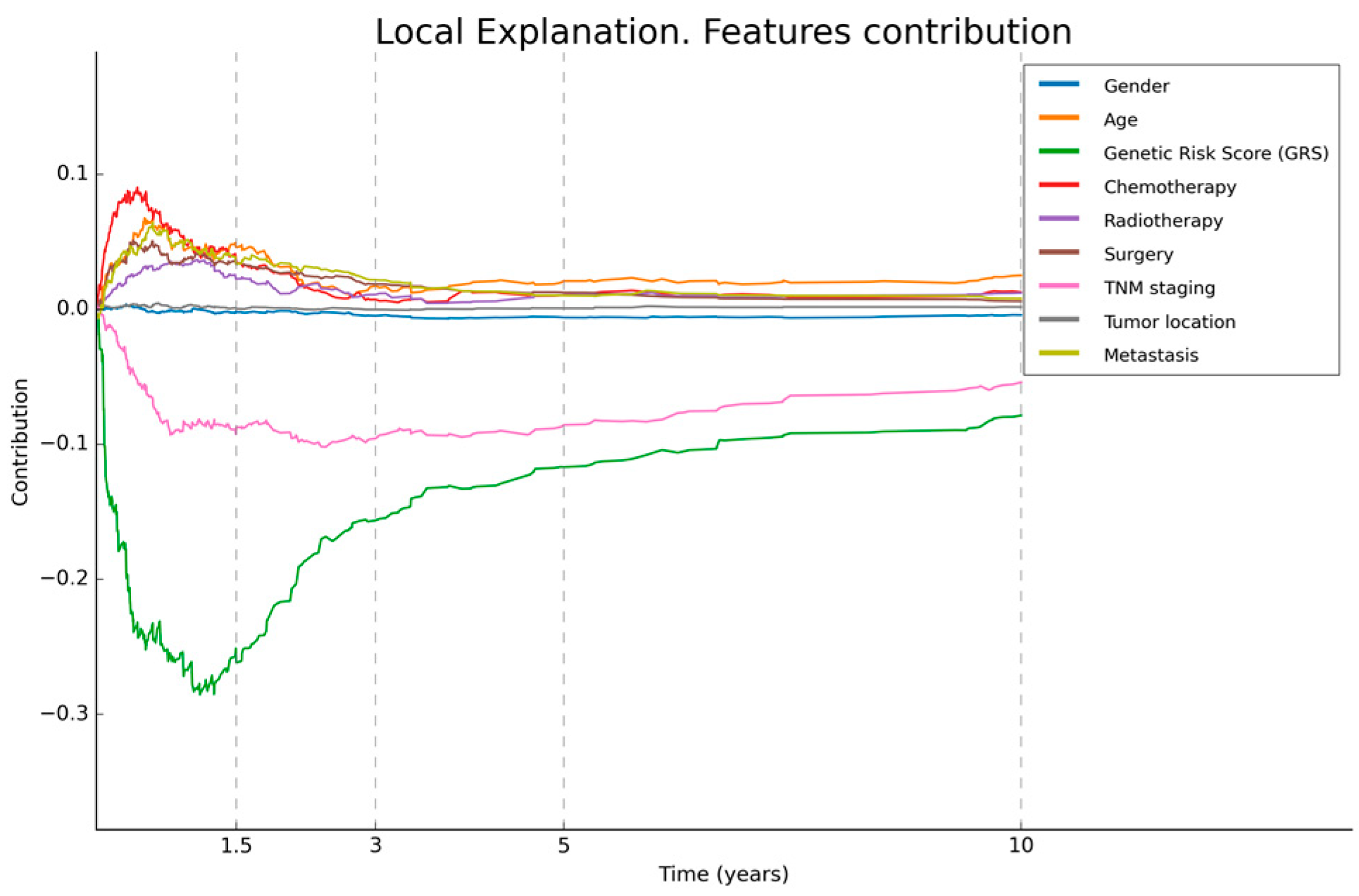 Biomedicines 12 02162 g006