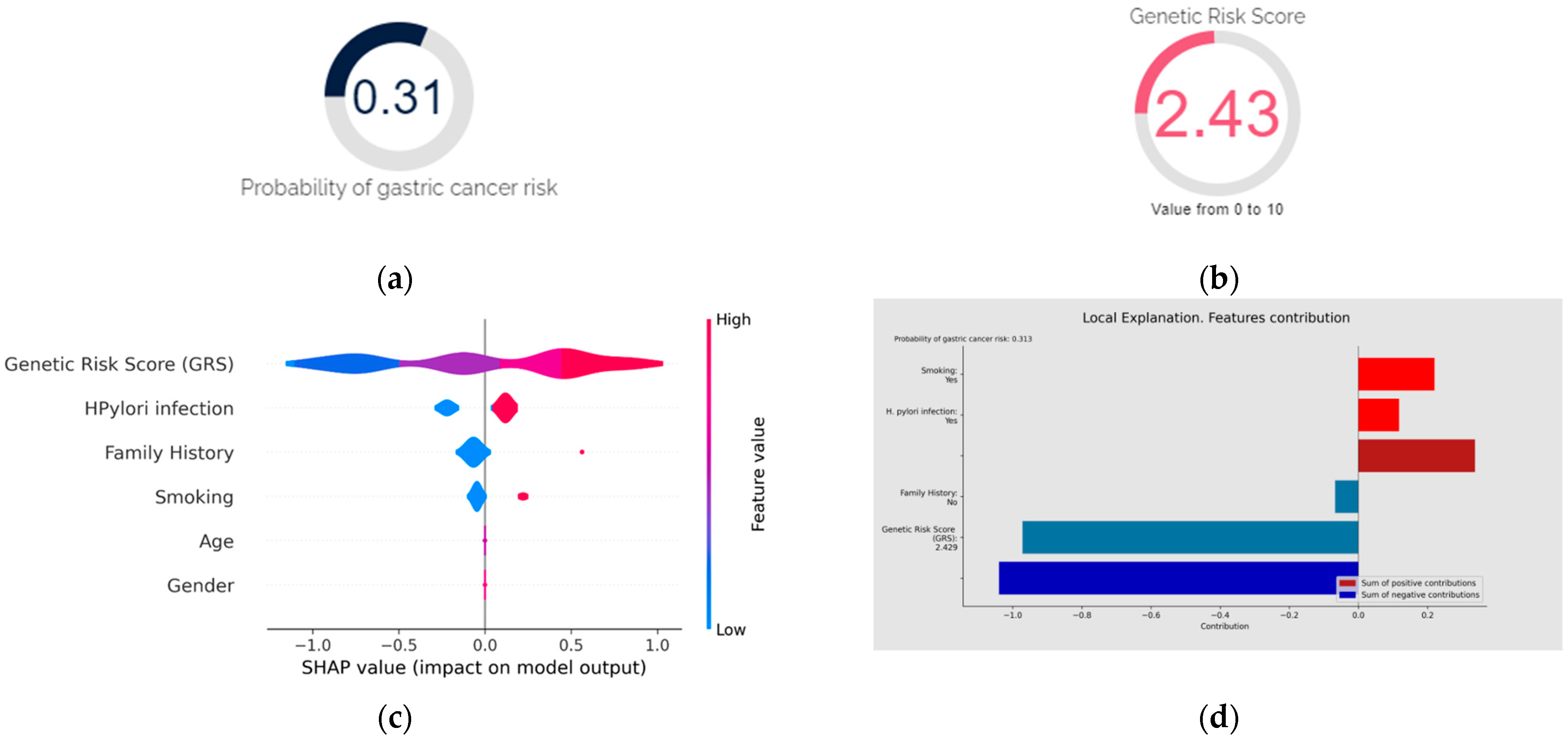 Biomedicines 12 02162 g008a