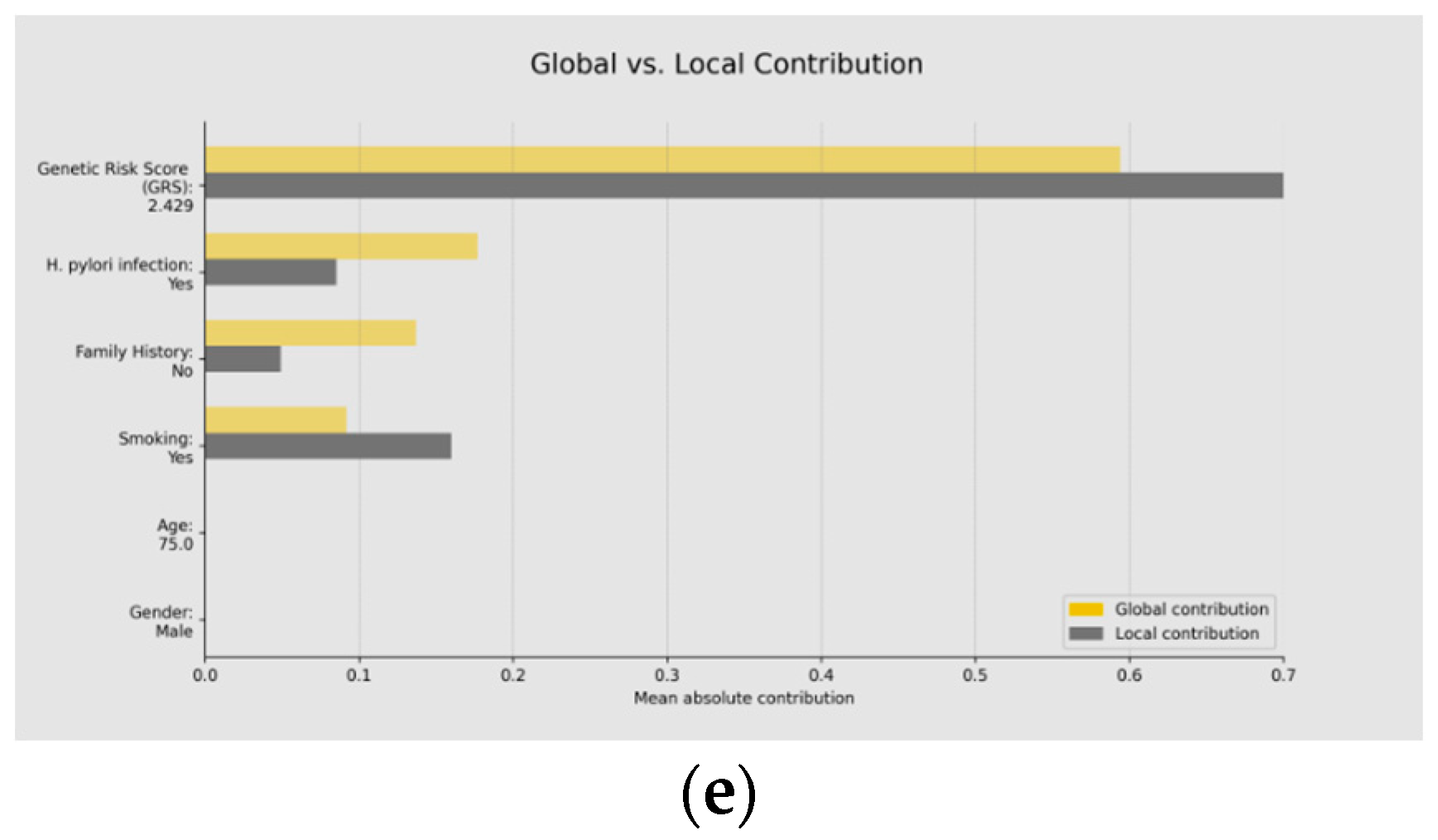 Biomedicines 12 02162 g008b