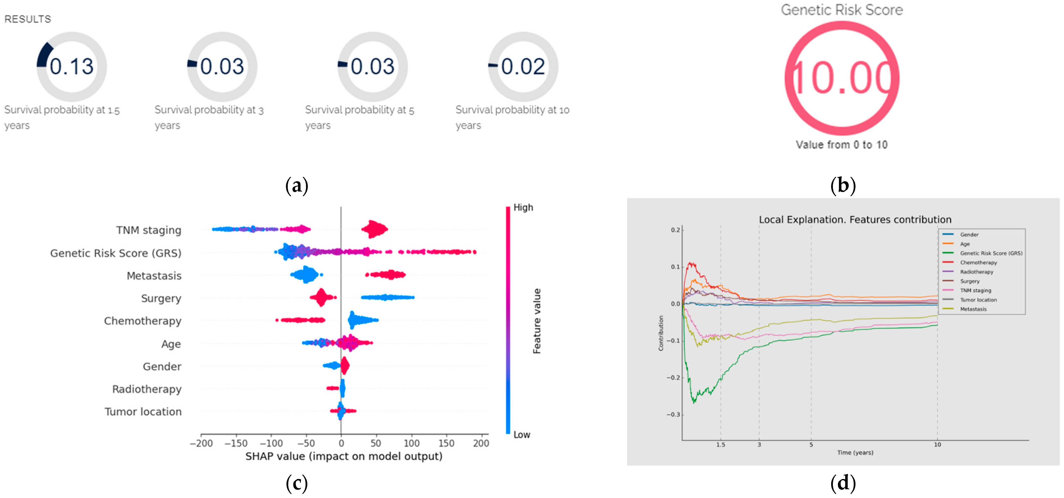 Biomedicines 12 02162 g009a