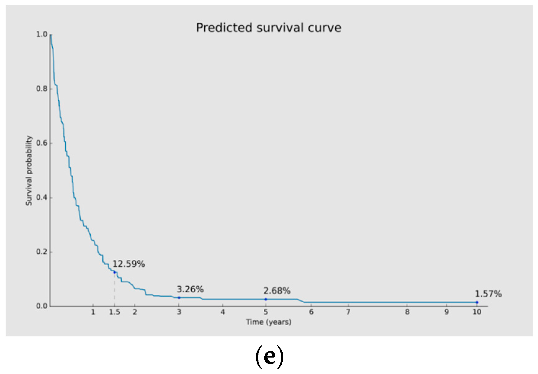 Biomedicines 12 02162 g009b