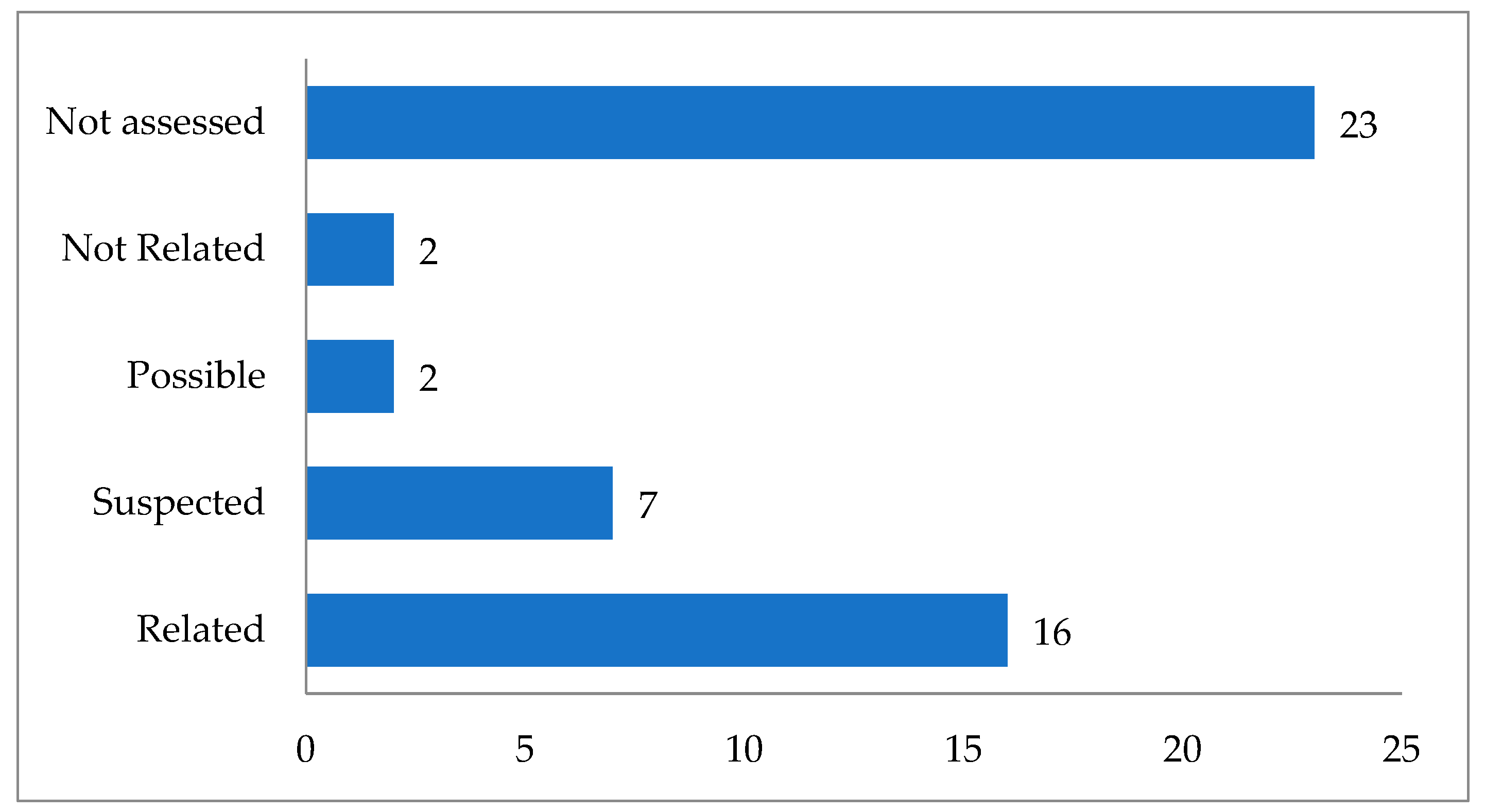 Biomedicines 12 02163 g001