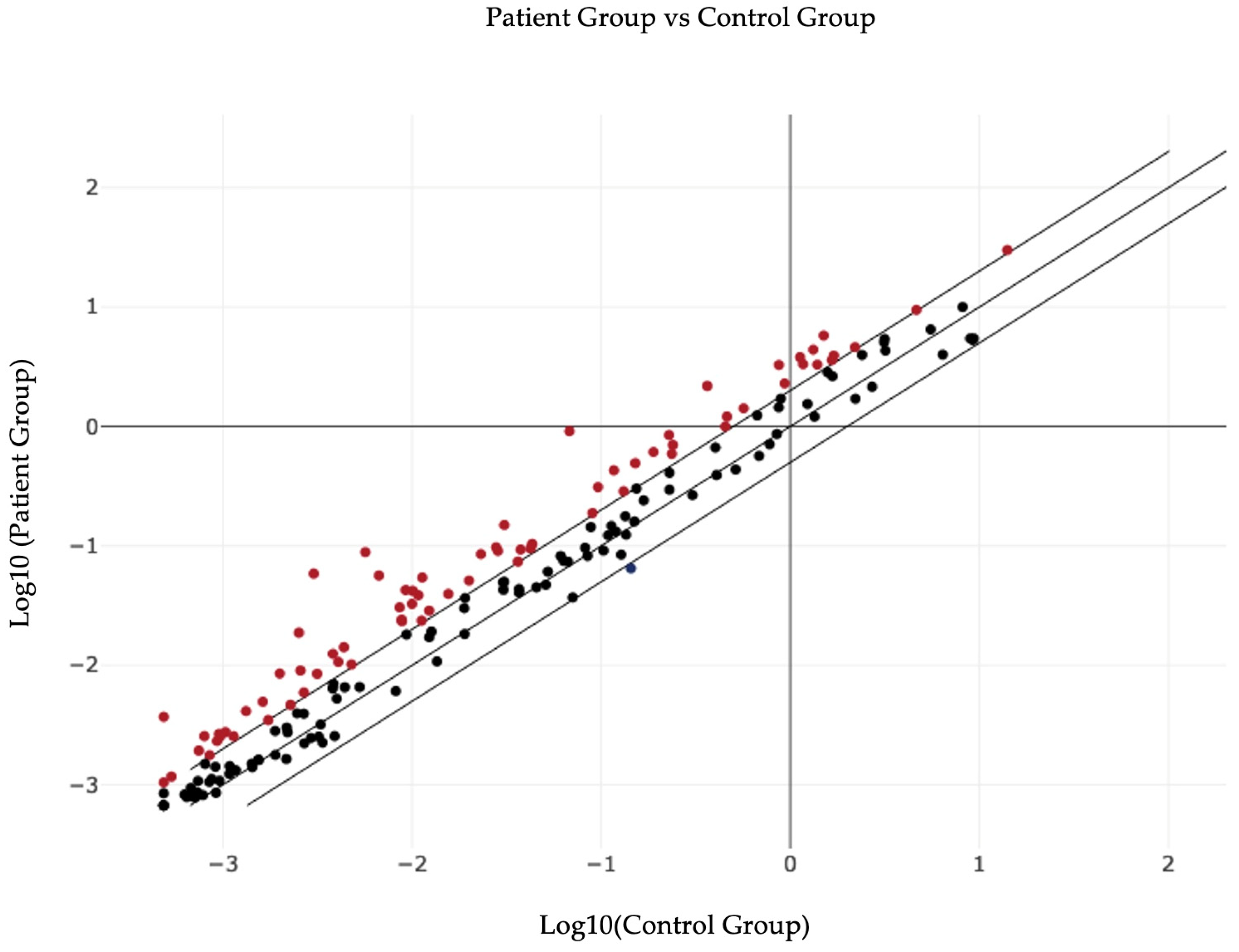 Biomedicines 12 02165 g001