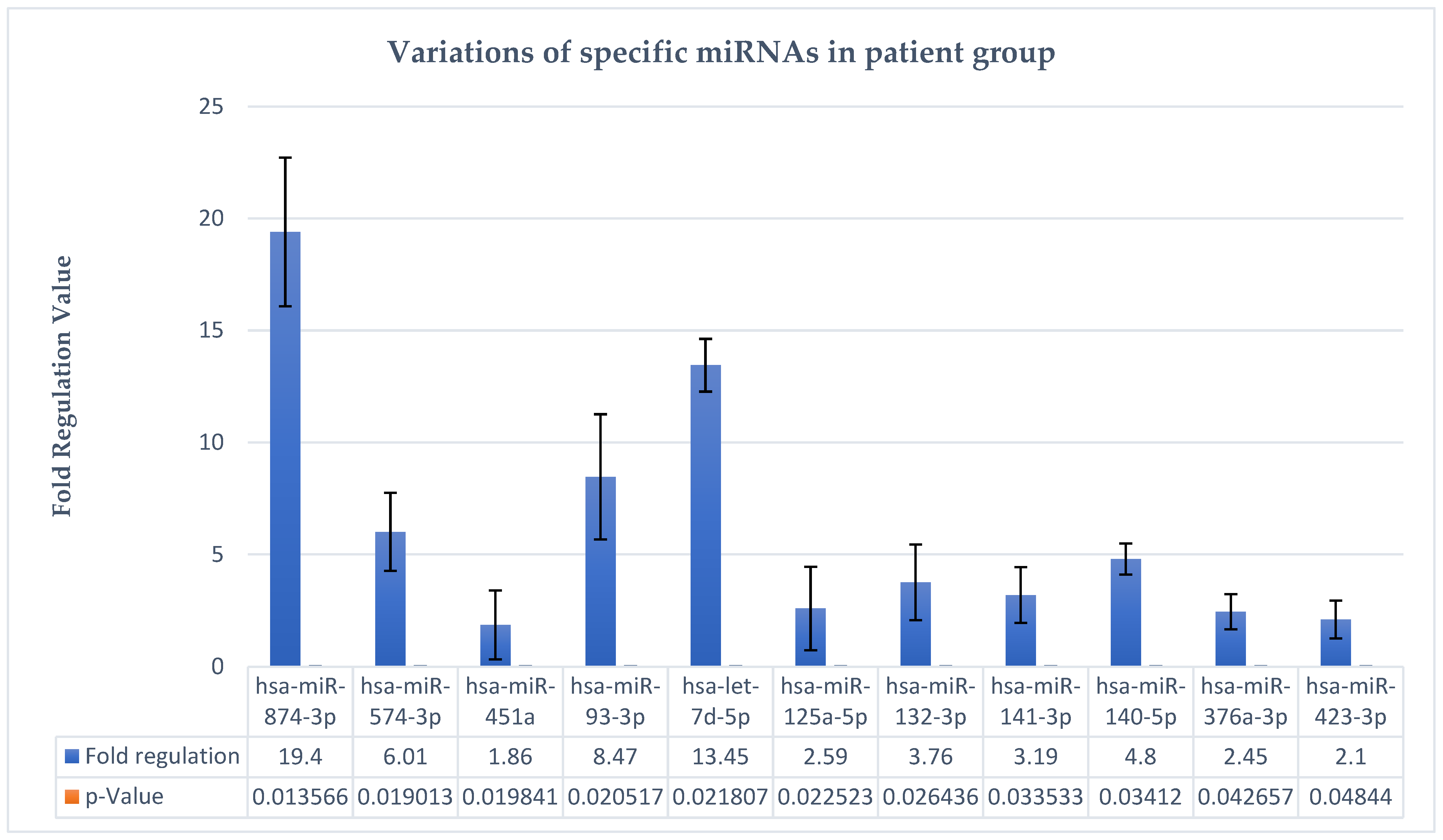 Biomedicines 12 02165 g002