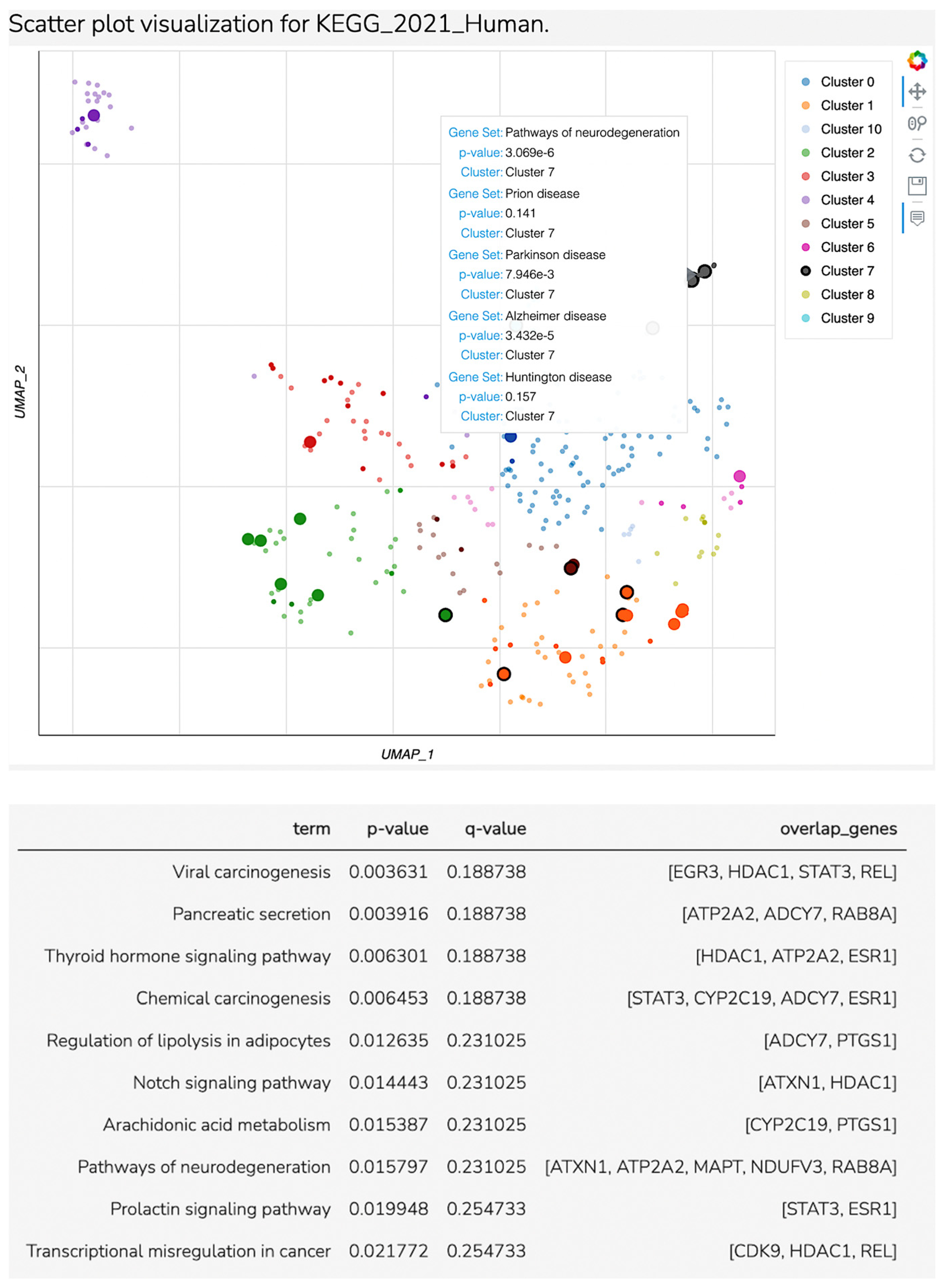 Biomedicines 12 02165 g003