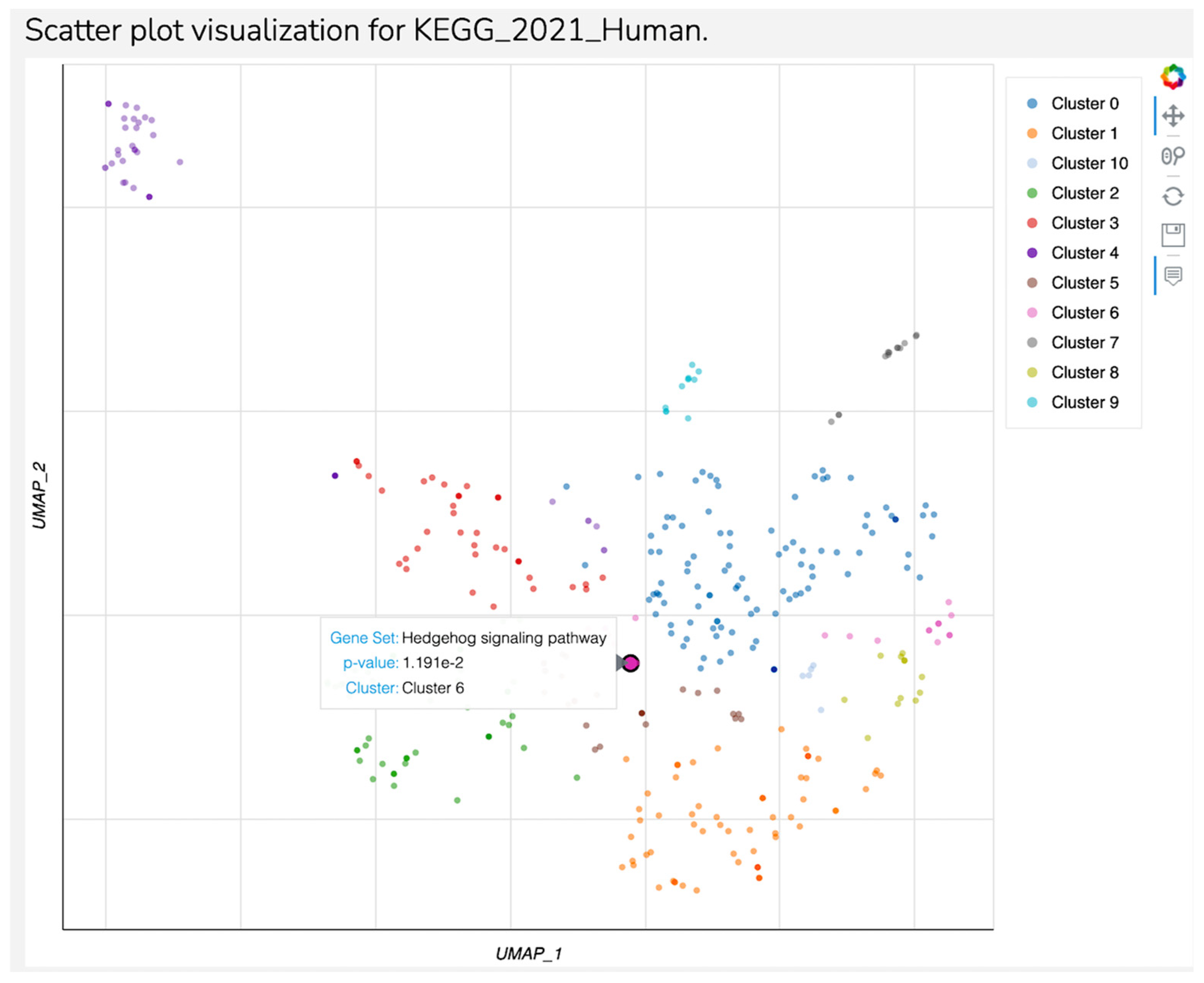 Biomedicines 12 02165 g004