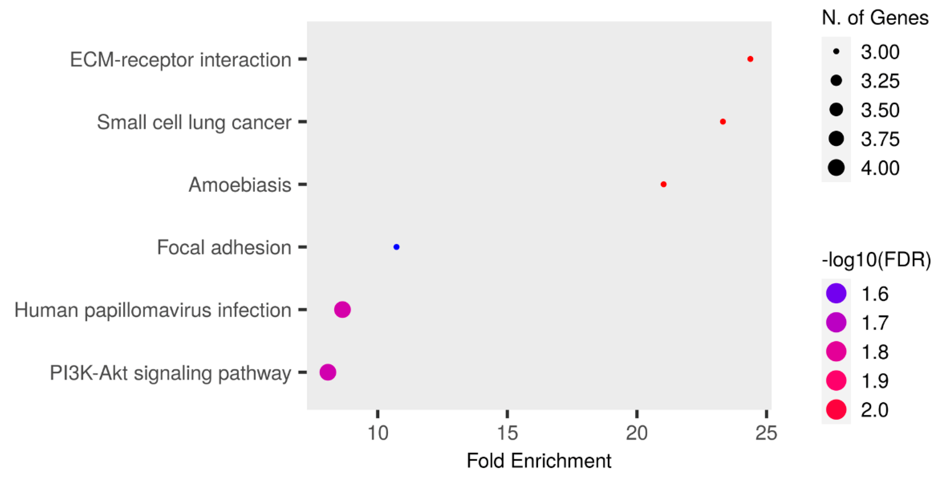 Biomedicines 12 02172 g005