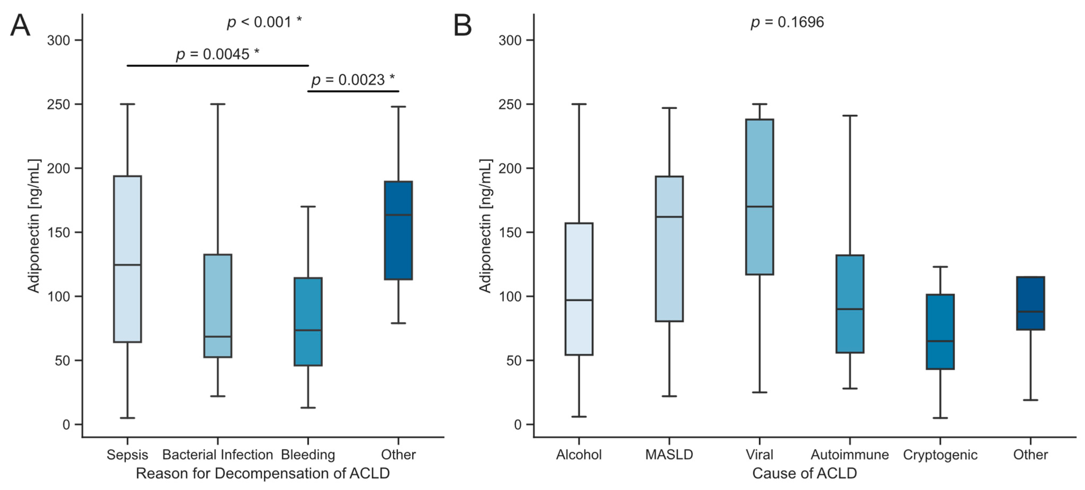 Biomedicines 12 02173 g002