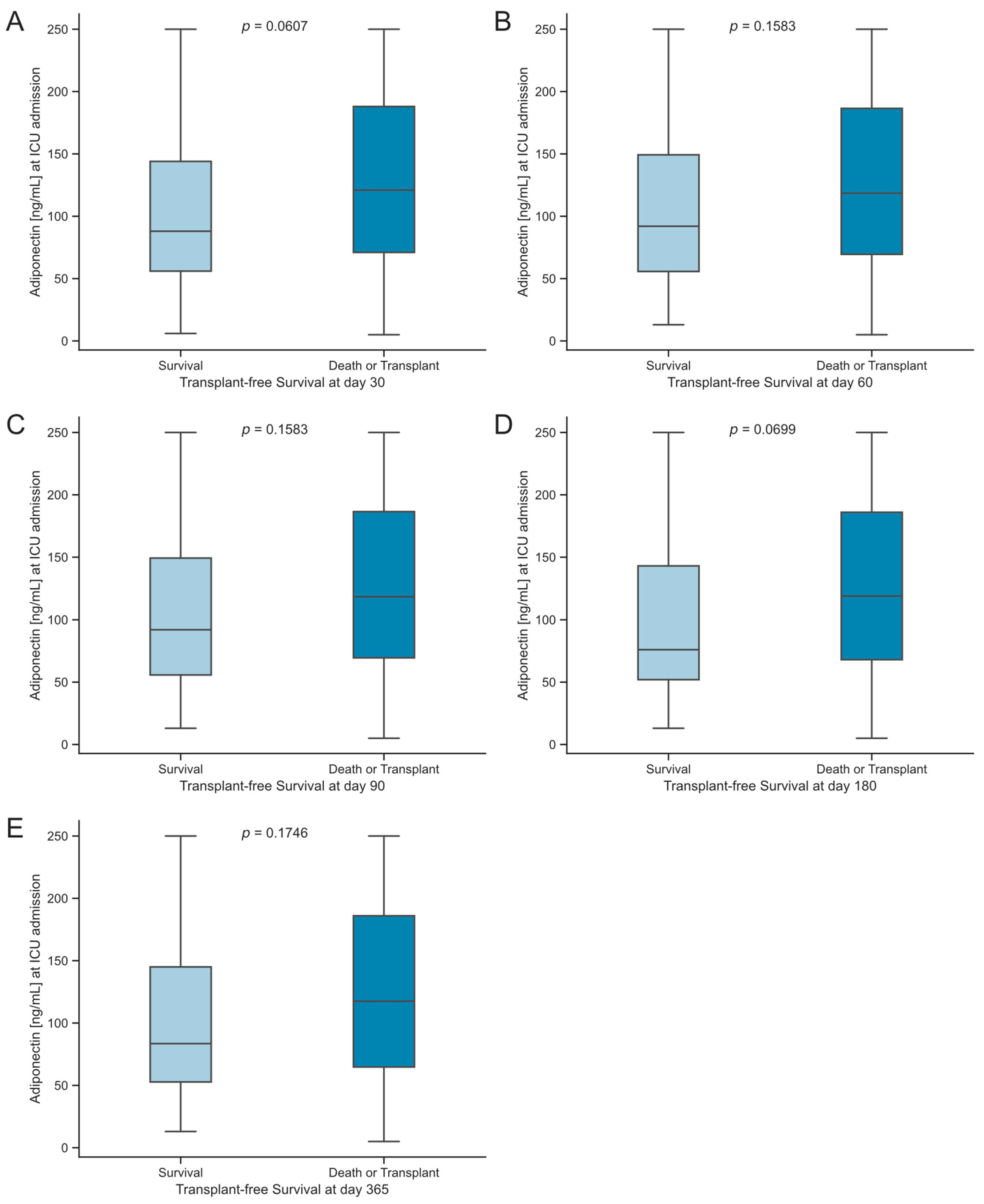 Biomedicines 12 02173 g004