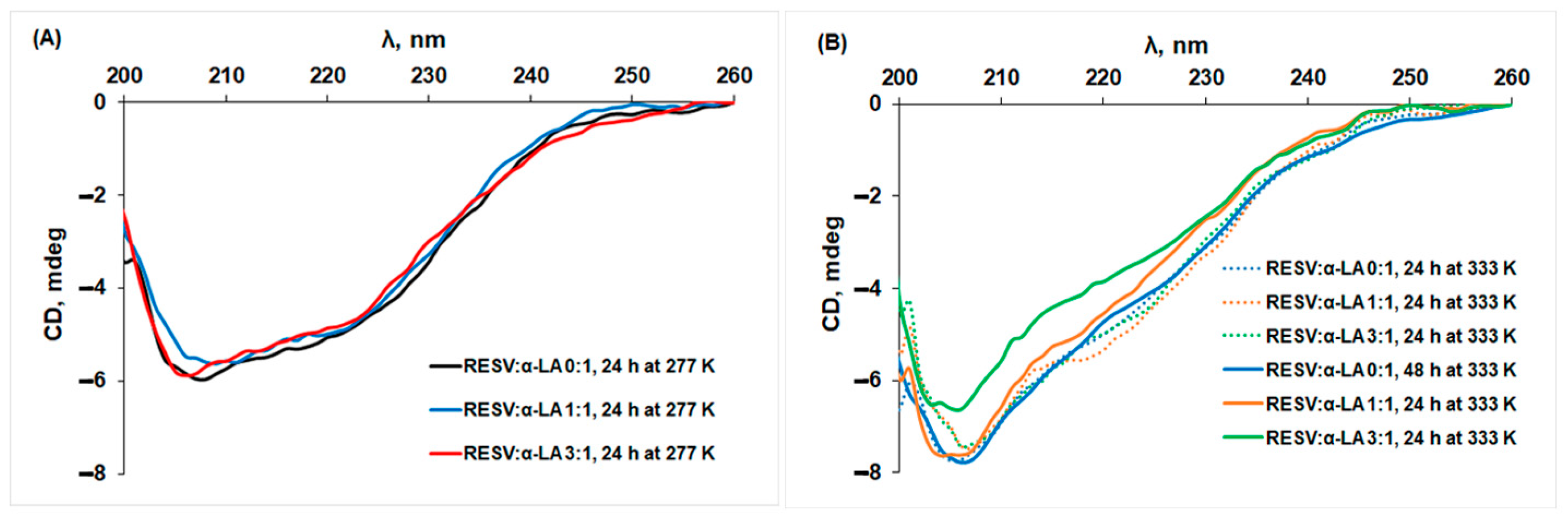 Biomedicines 12 02176 g002