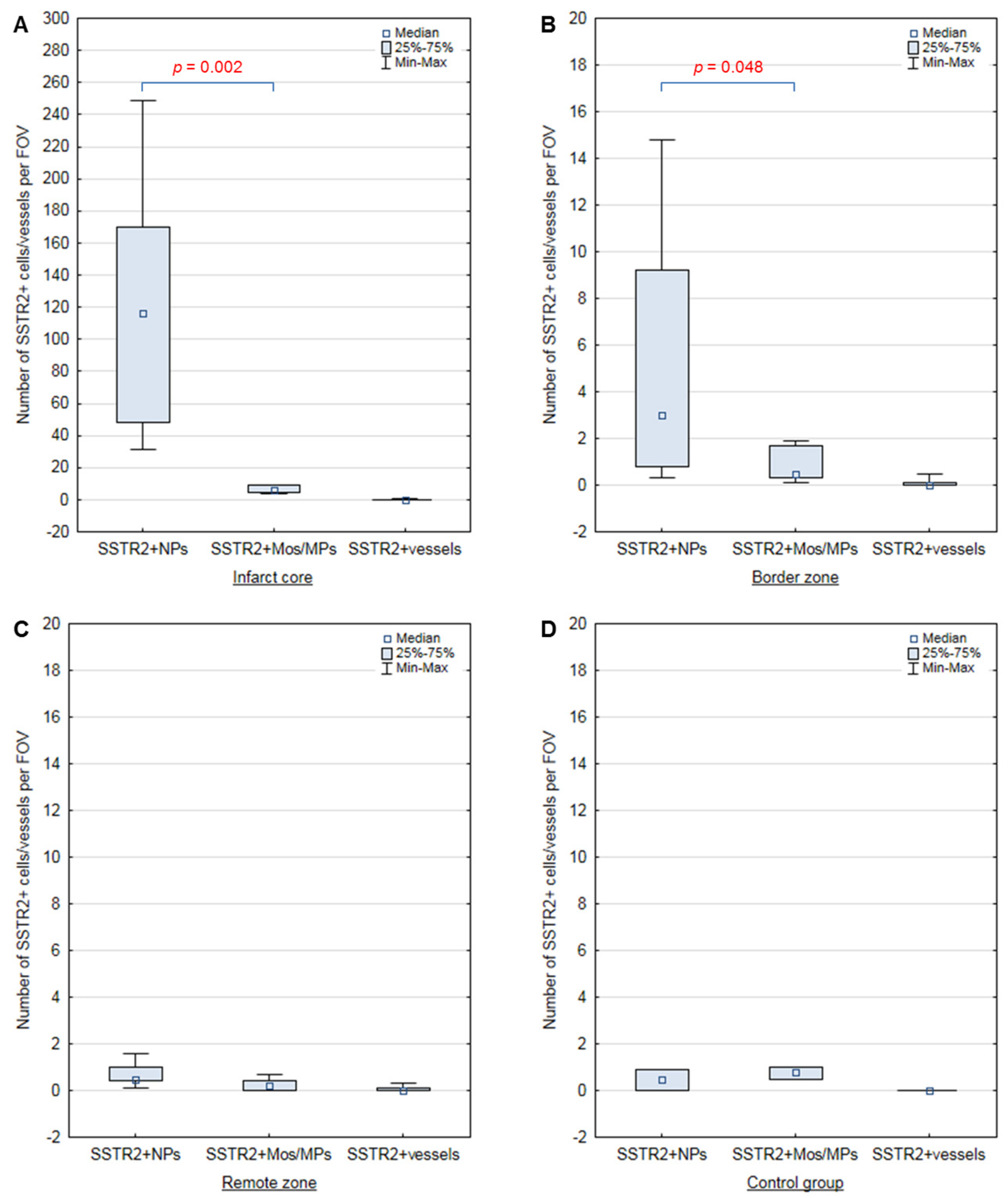 Biomedicines 12 02178 g002