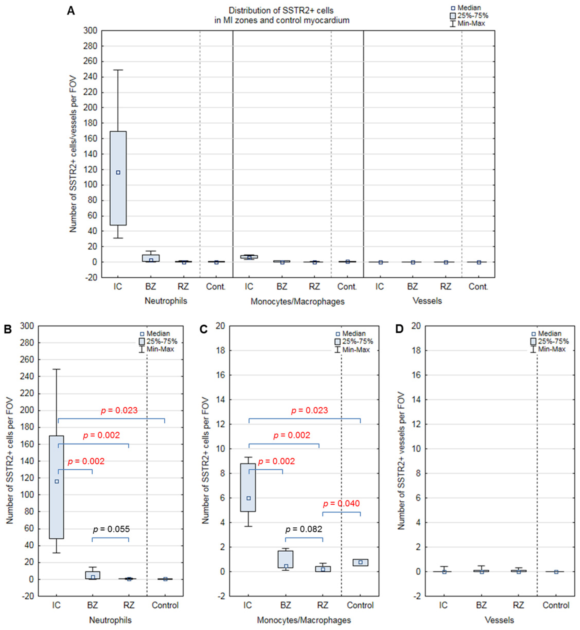 Biomedicines 12 02178 g003