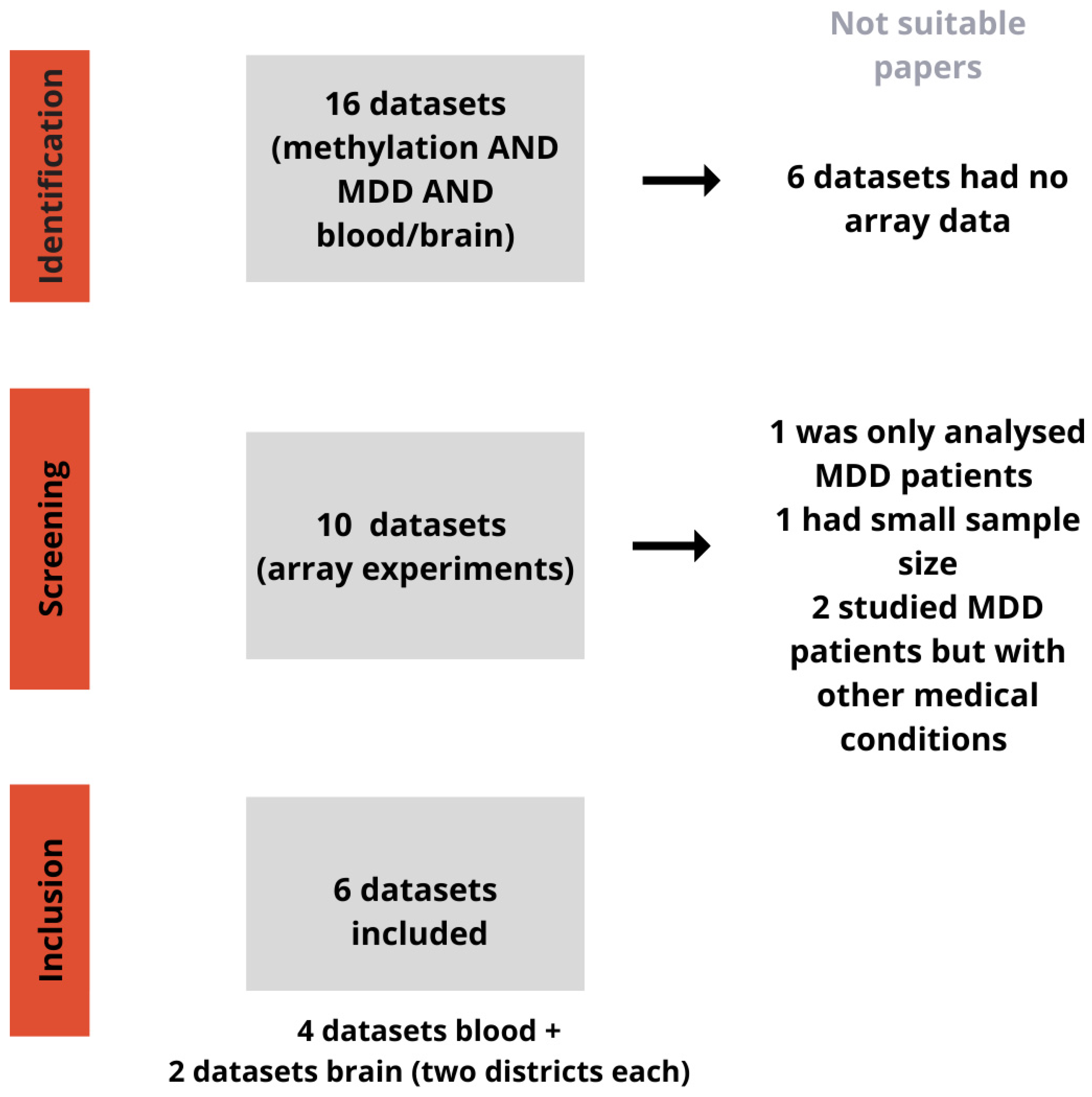 Biomedicines 12 02181 g001