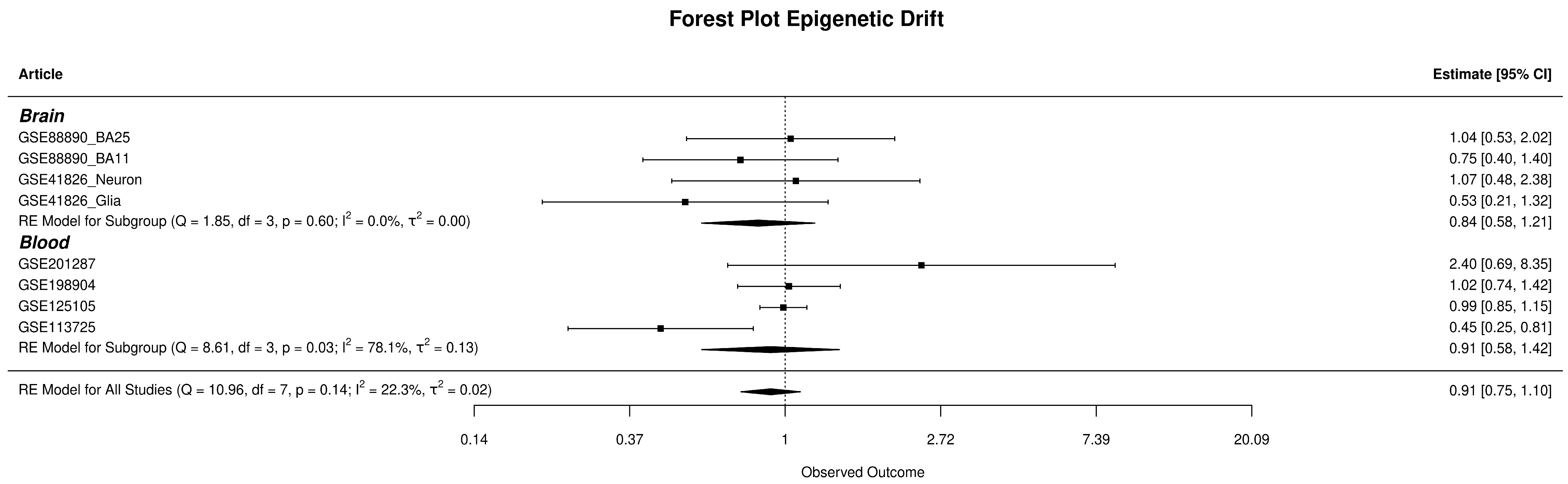 Biomedicines 12 02181 g004