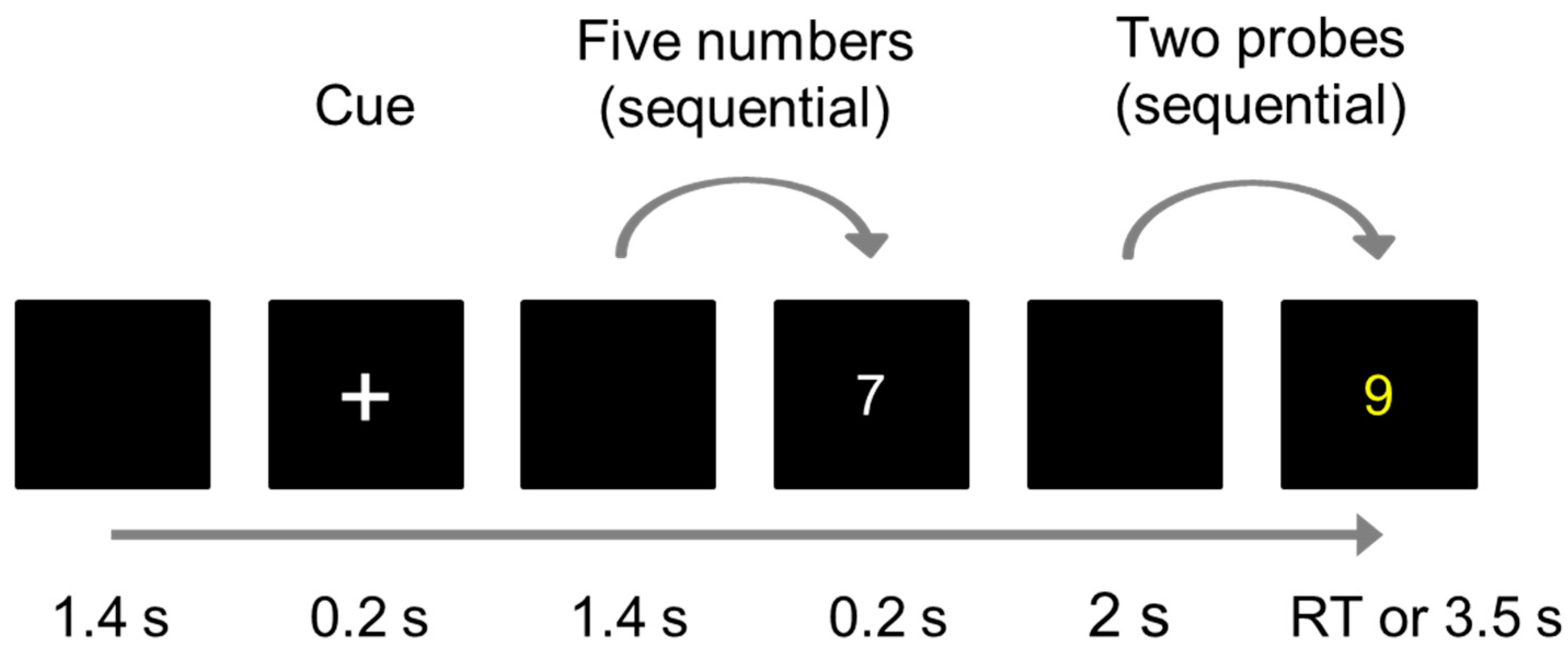 Biomedicines 12 02189 g002