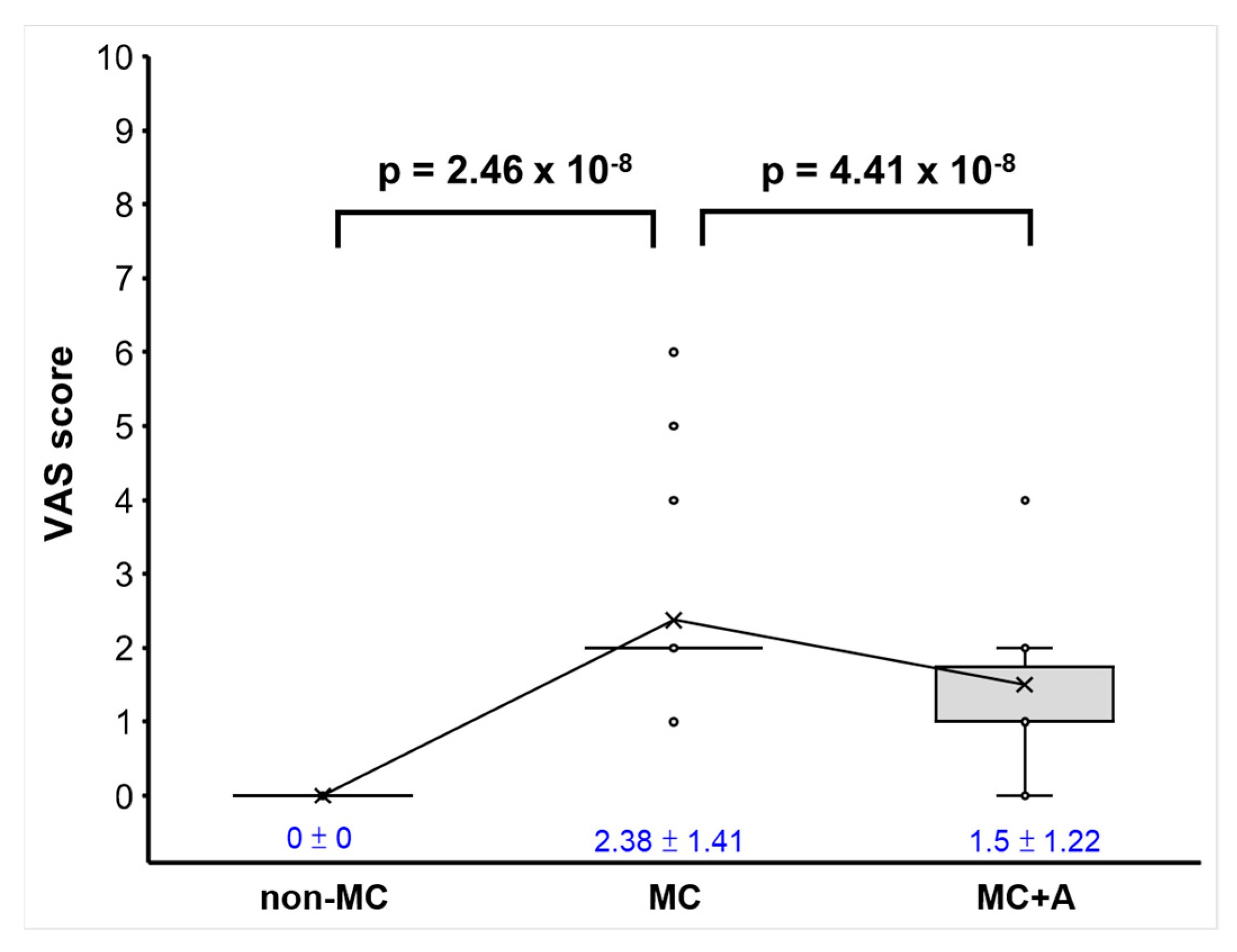 Biomedicines 12 02189 g003