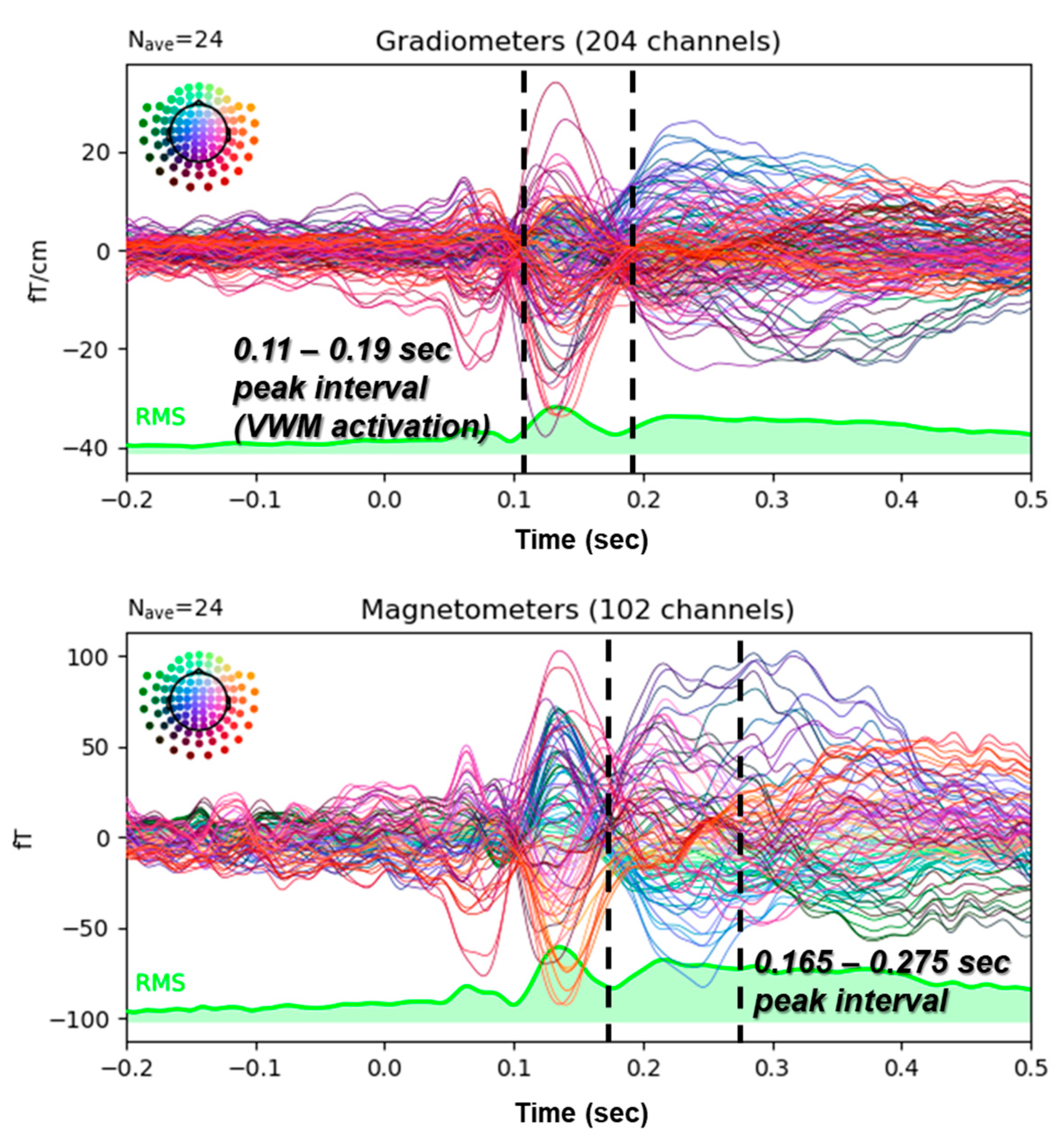 Biomedicines 12 02189 g005