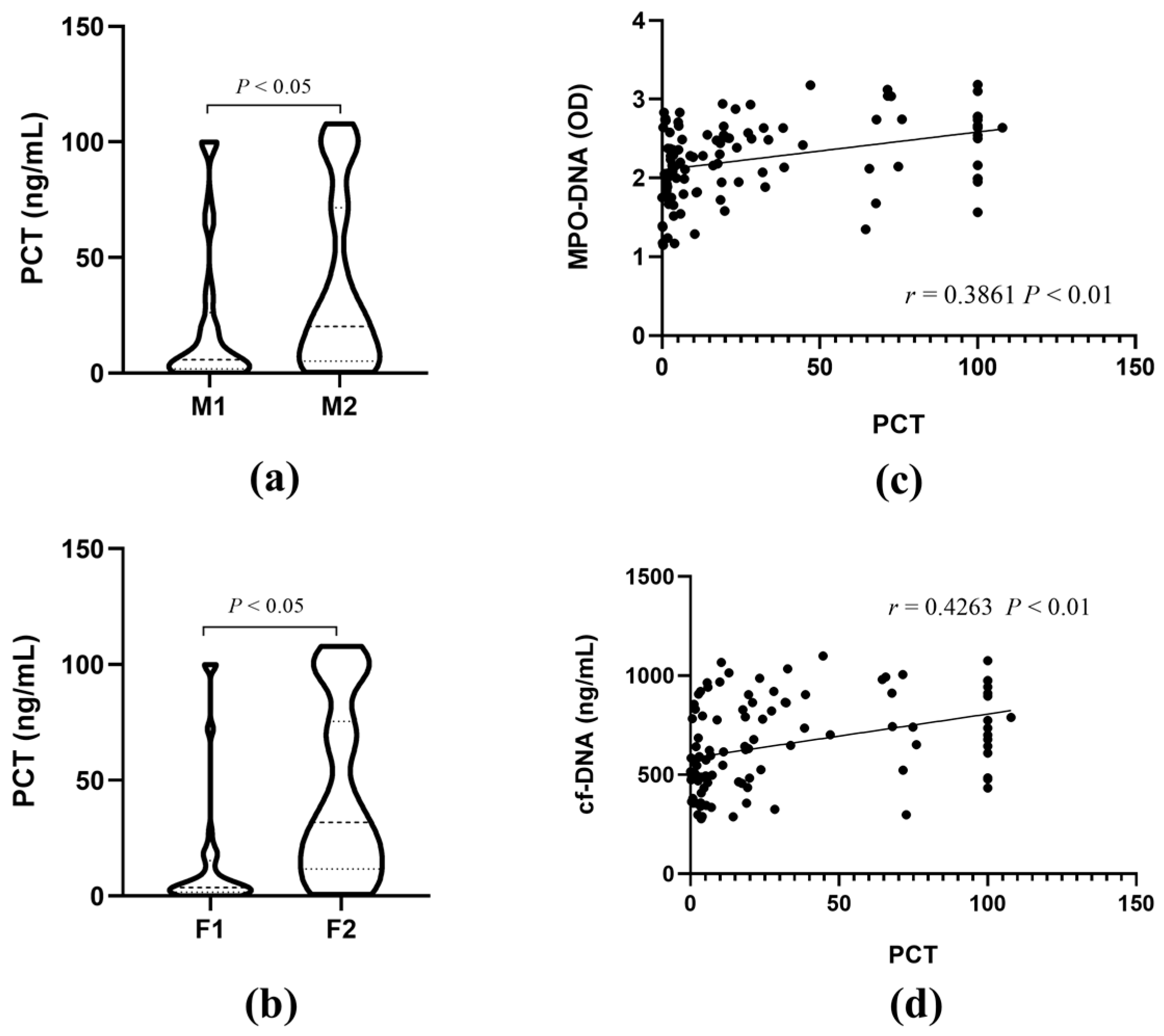 Biomedicines 12 02190 g002