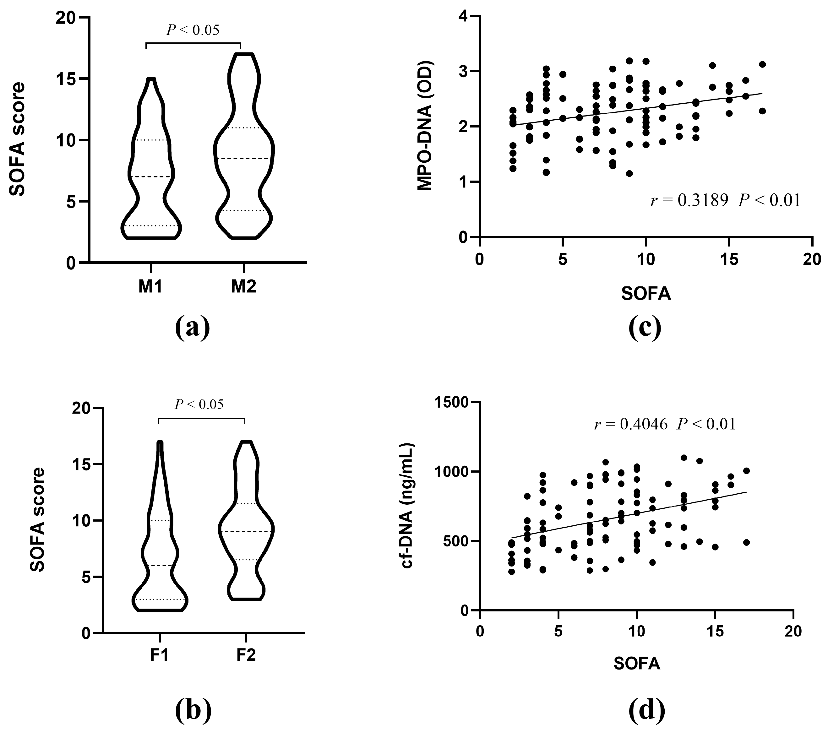 Biomedicines 12 02190 g003