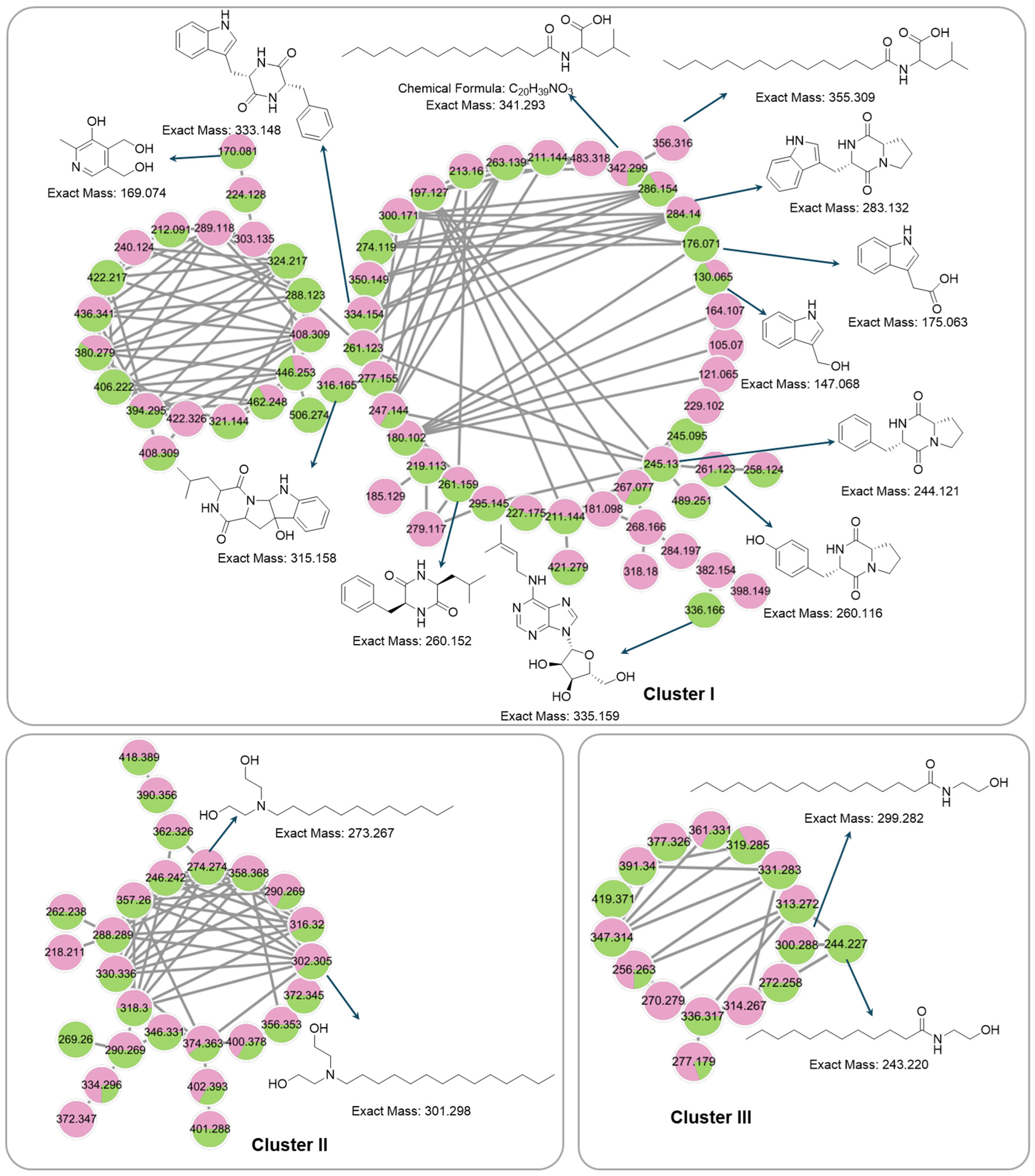 Biomedicines 12 02192 g008 Biomedicines 12 02192 g008