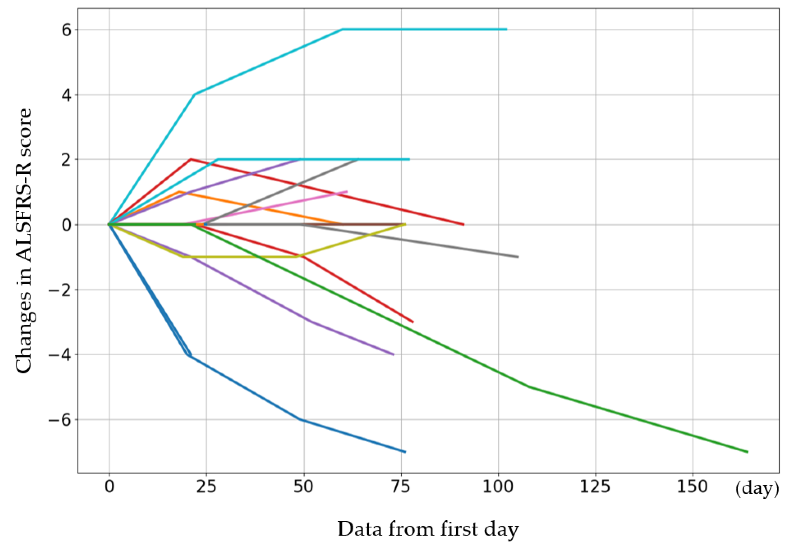Biomedicines 12 02193 g001