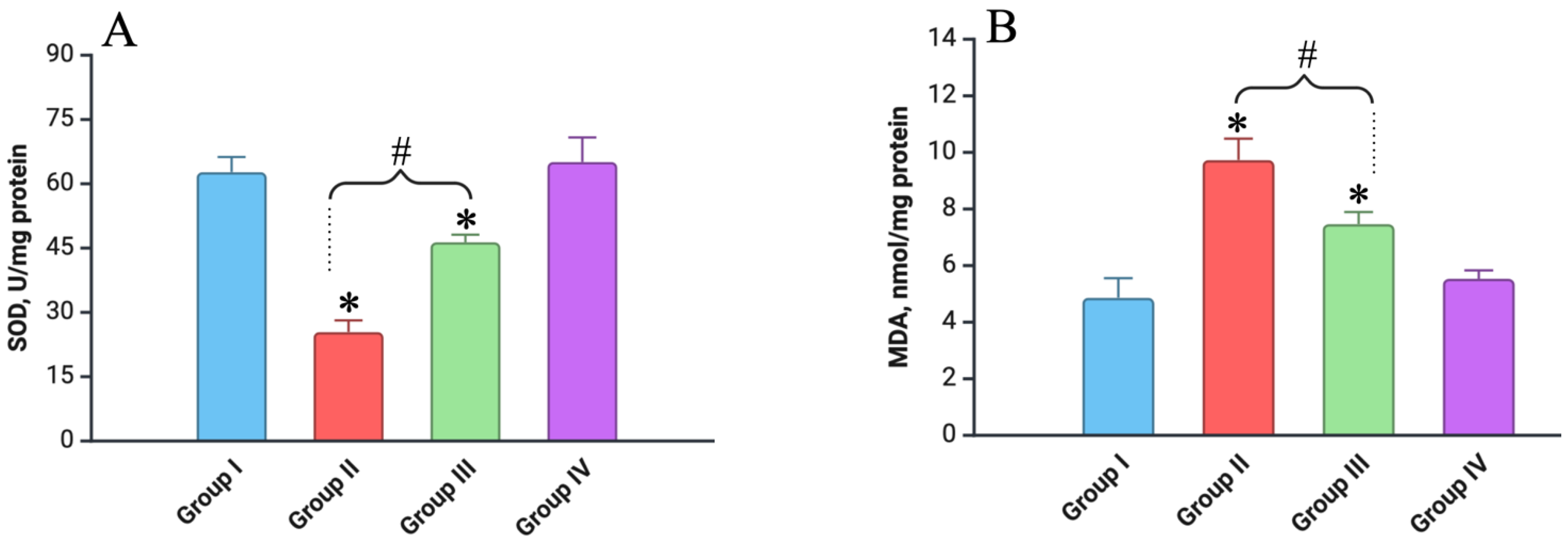 Biomedicines 12 02195 g005