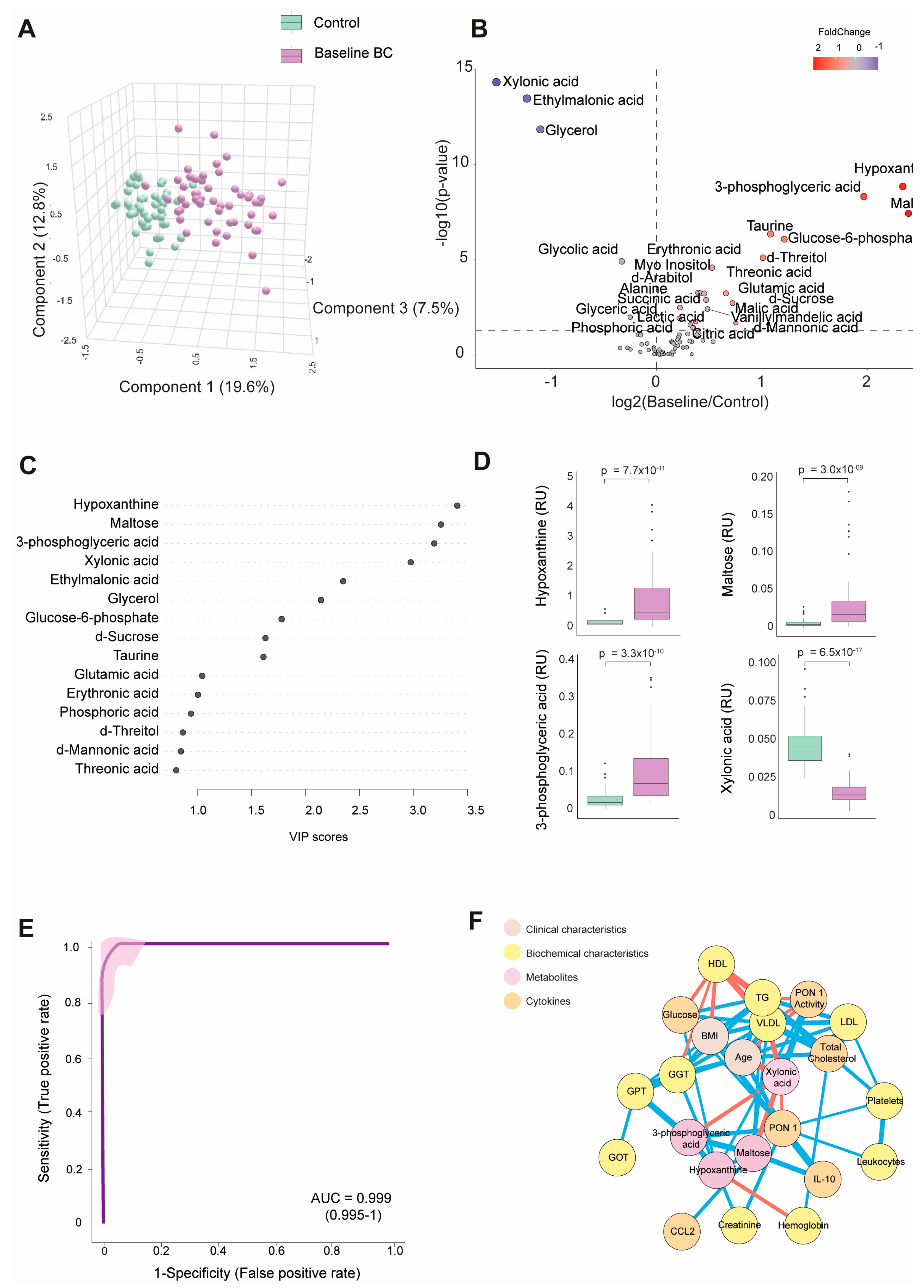 Biomedicines 12 02196 g001 Biomedicines 12 02196 g001