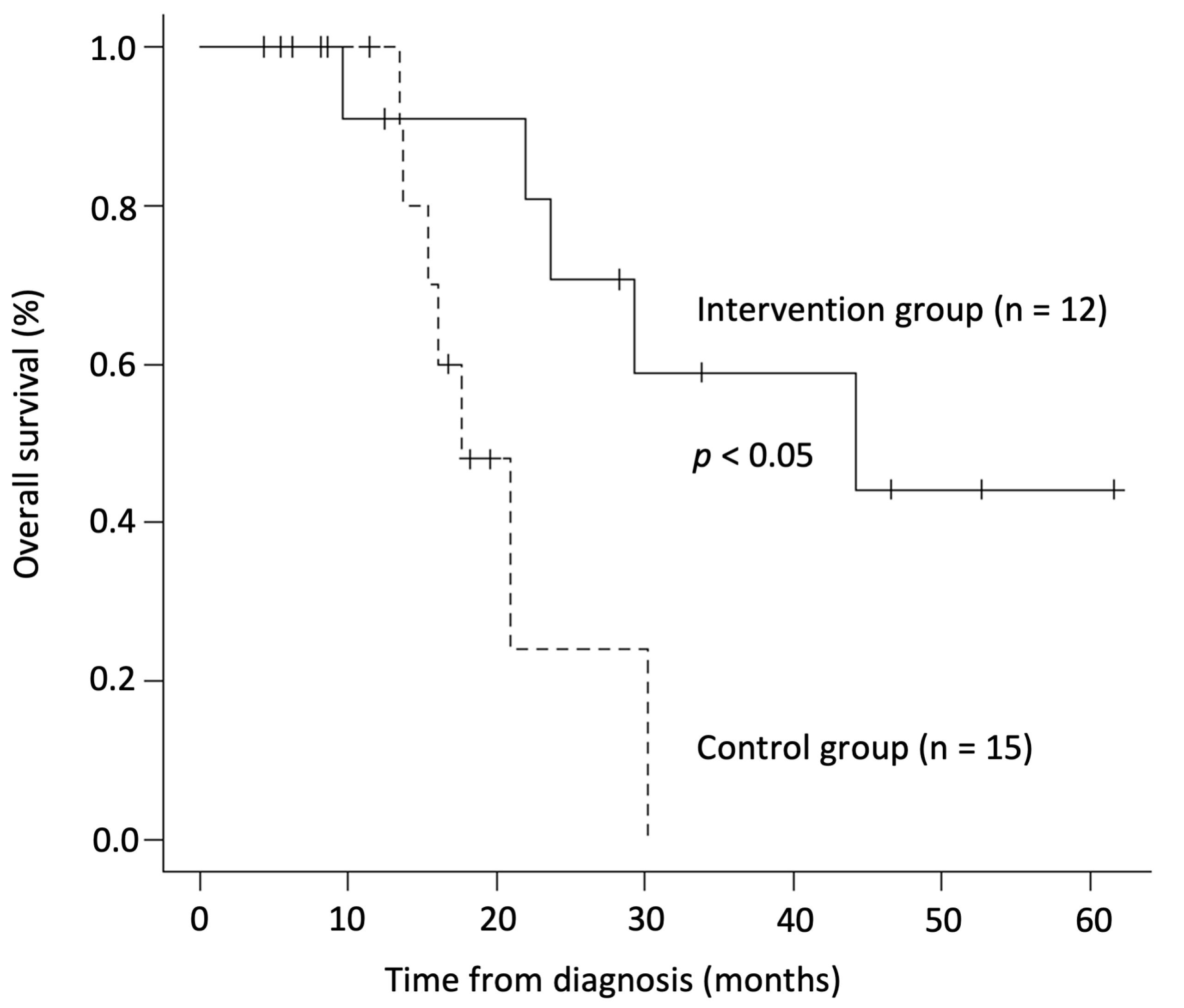 Biomedicines 12 02197 g003