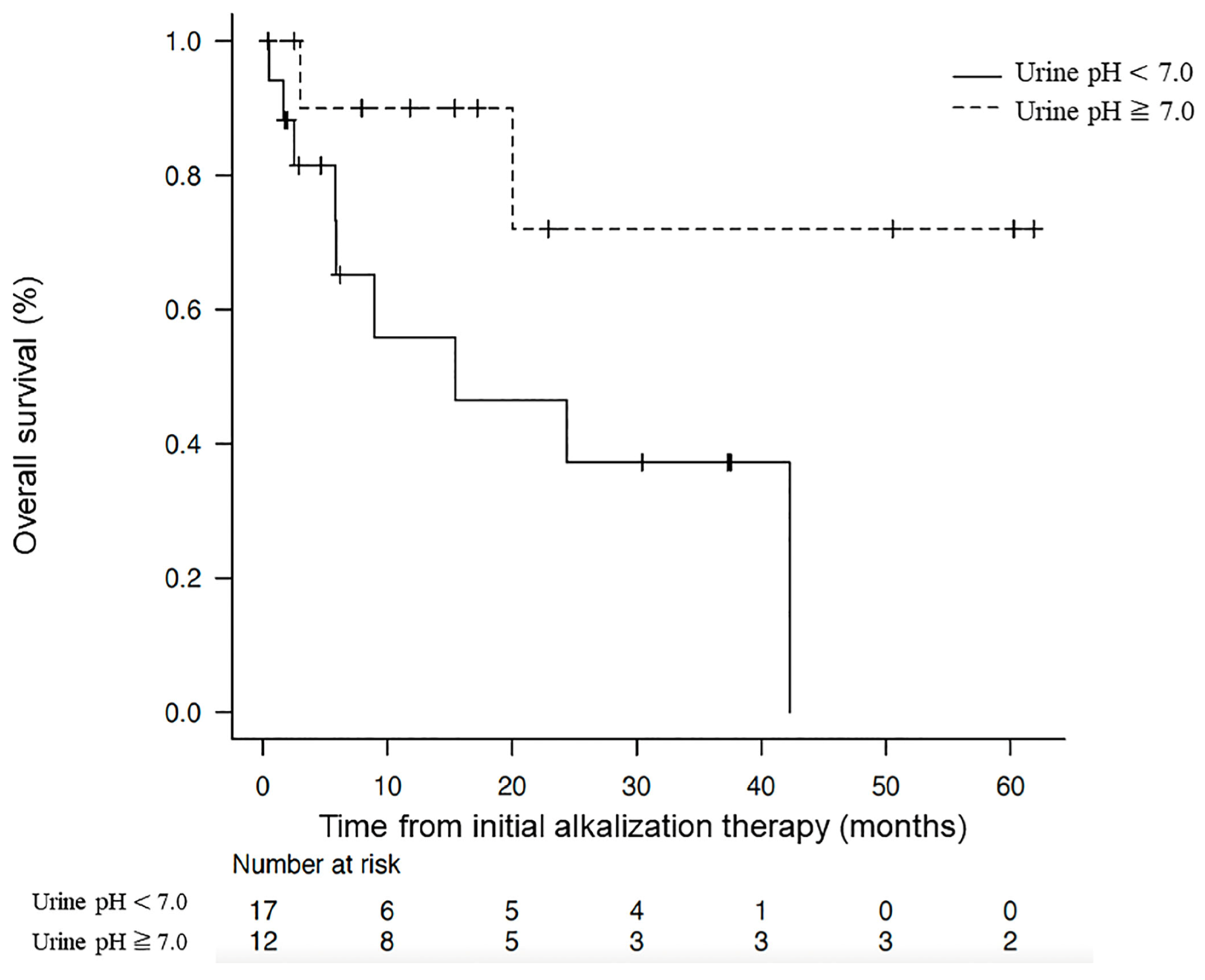 Biomedicines 12 02197 g004