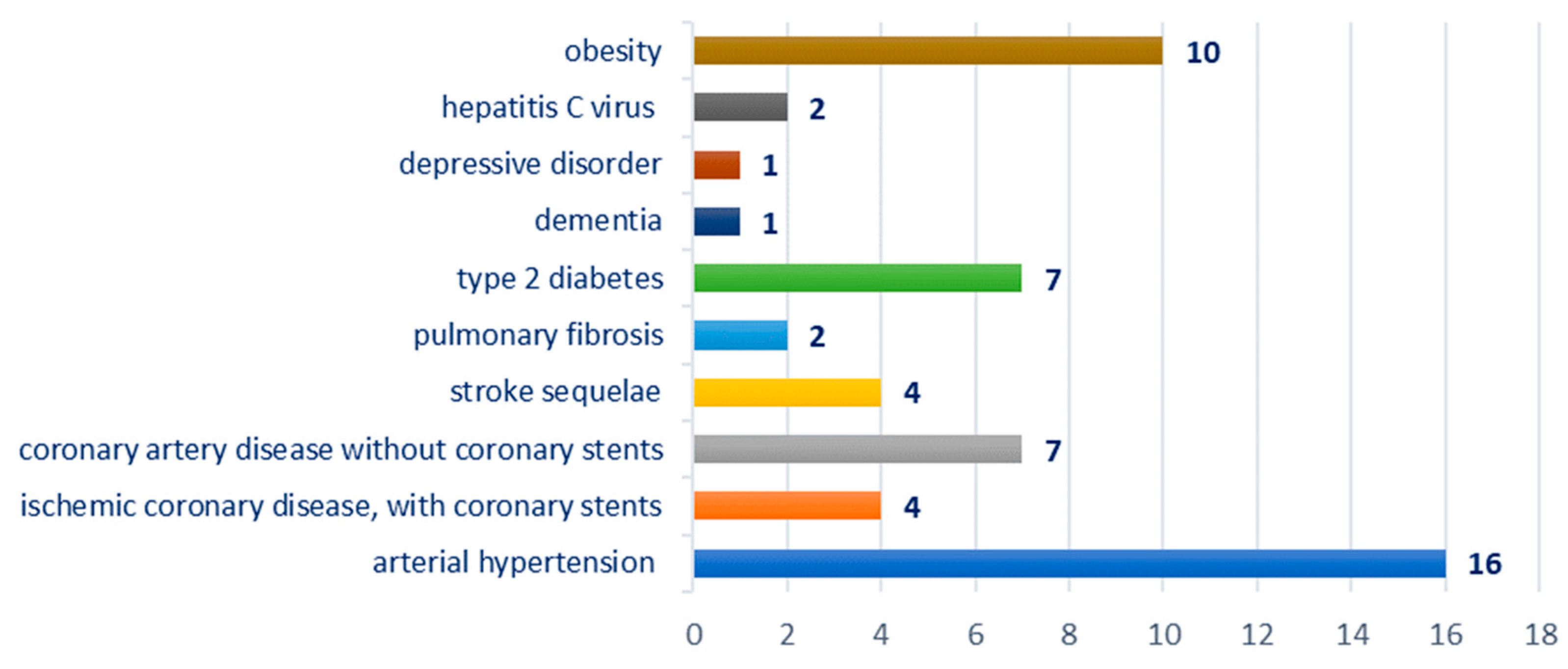 Biomedicines 12 02204 g003