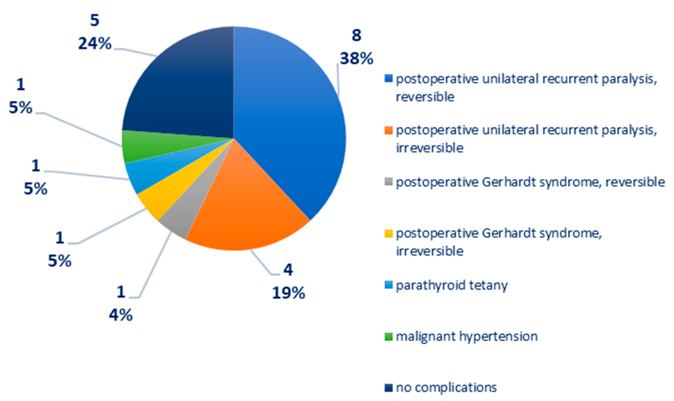 Biomedicines 12 02204 g004
