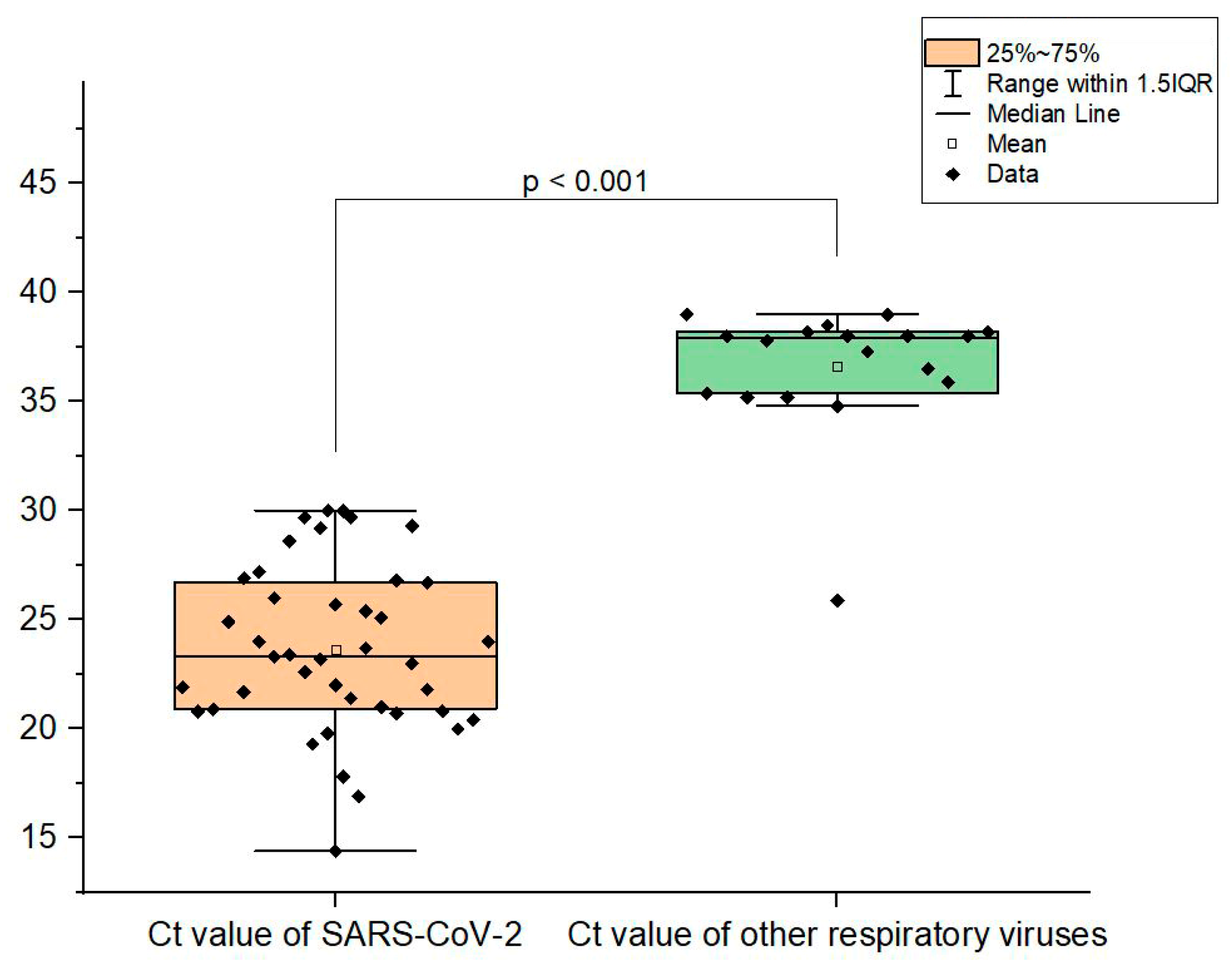 Biomedicines 12 02210 g002 Biomedicines 12 02210 g002