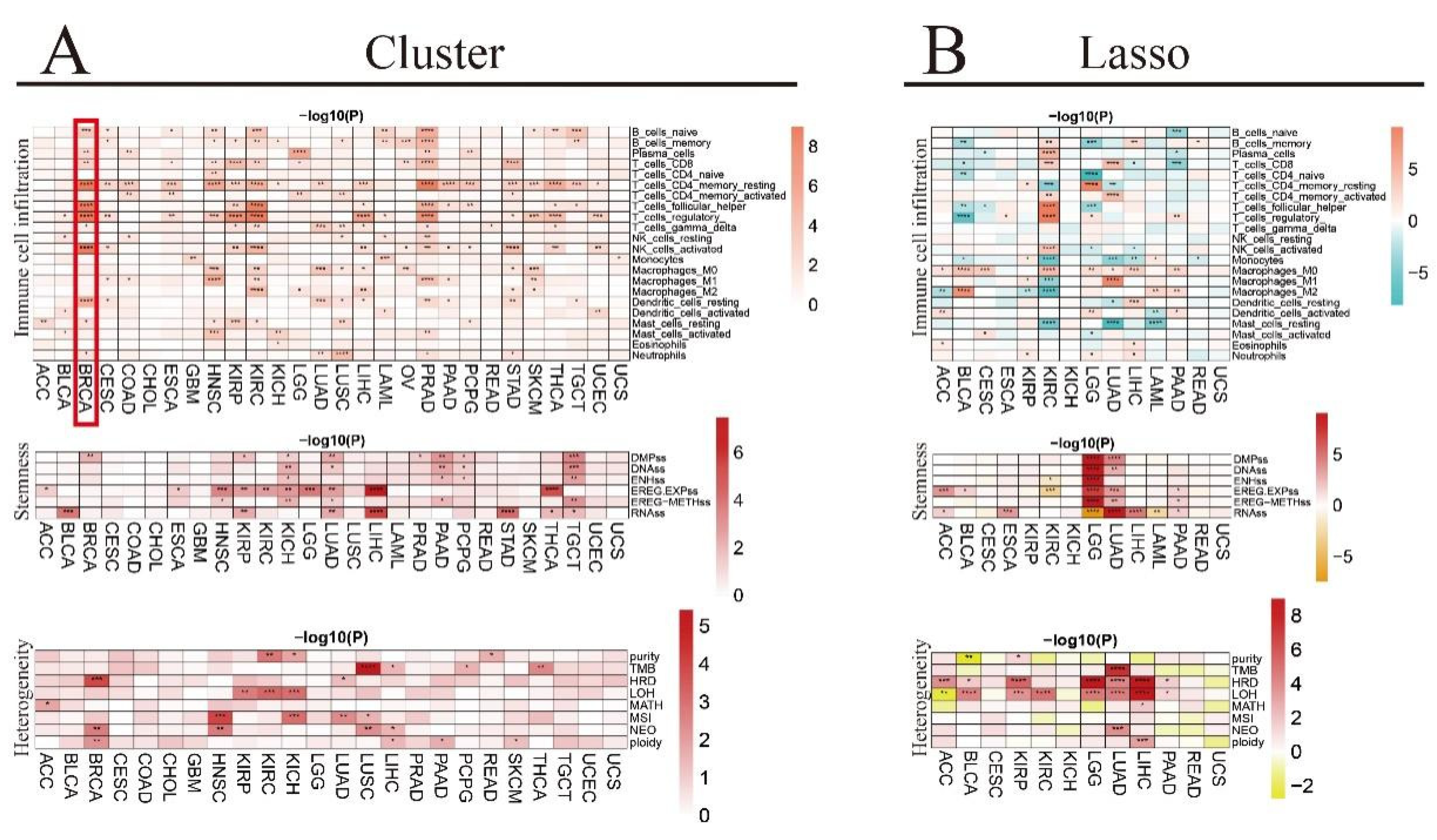 Biomedicines 12 02211 g006