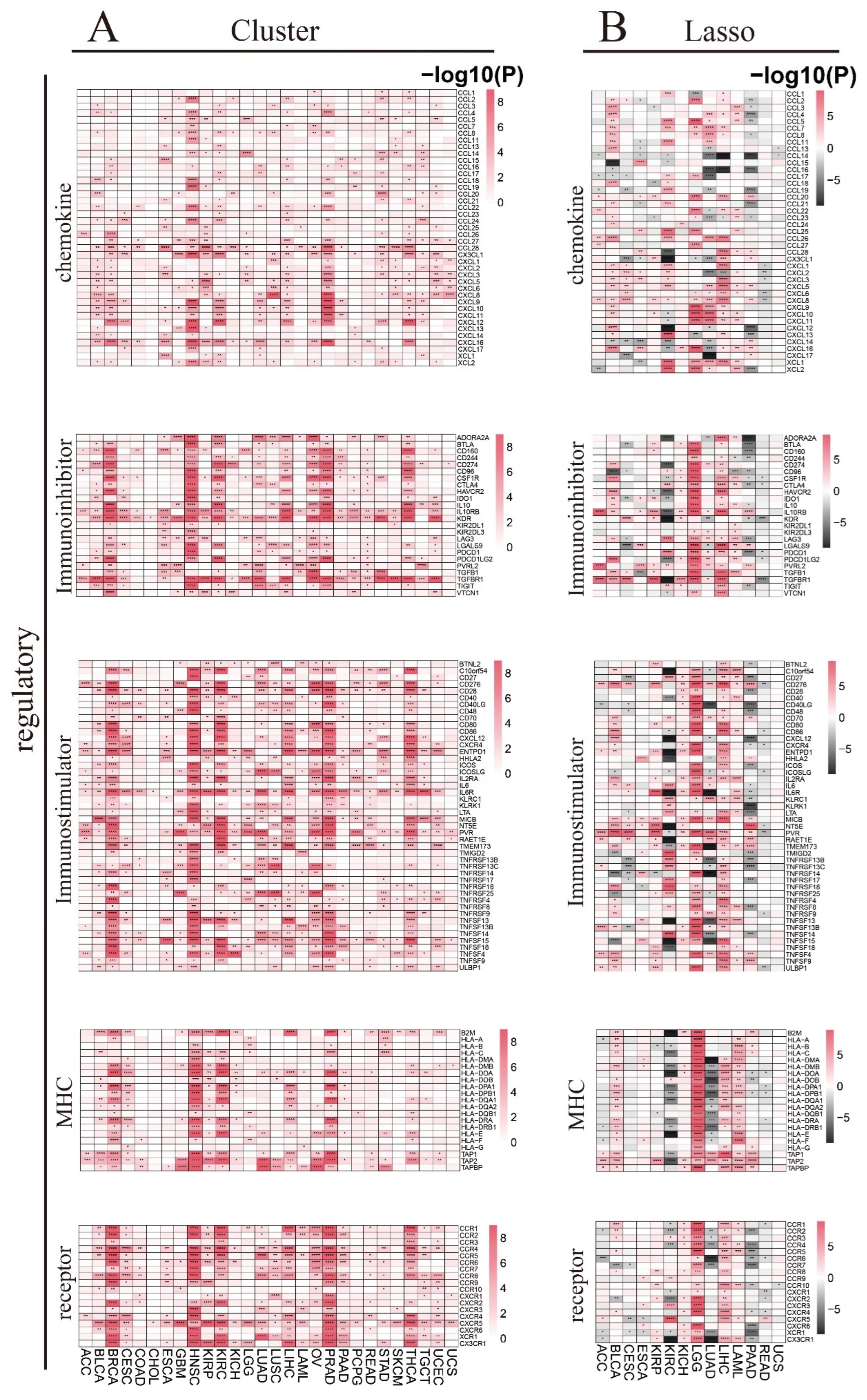 Biomedicines 12 02211 g007a