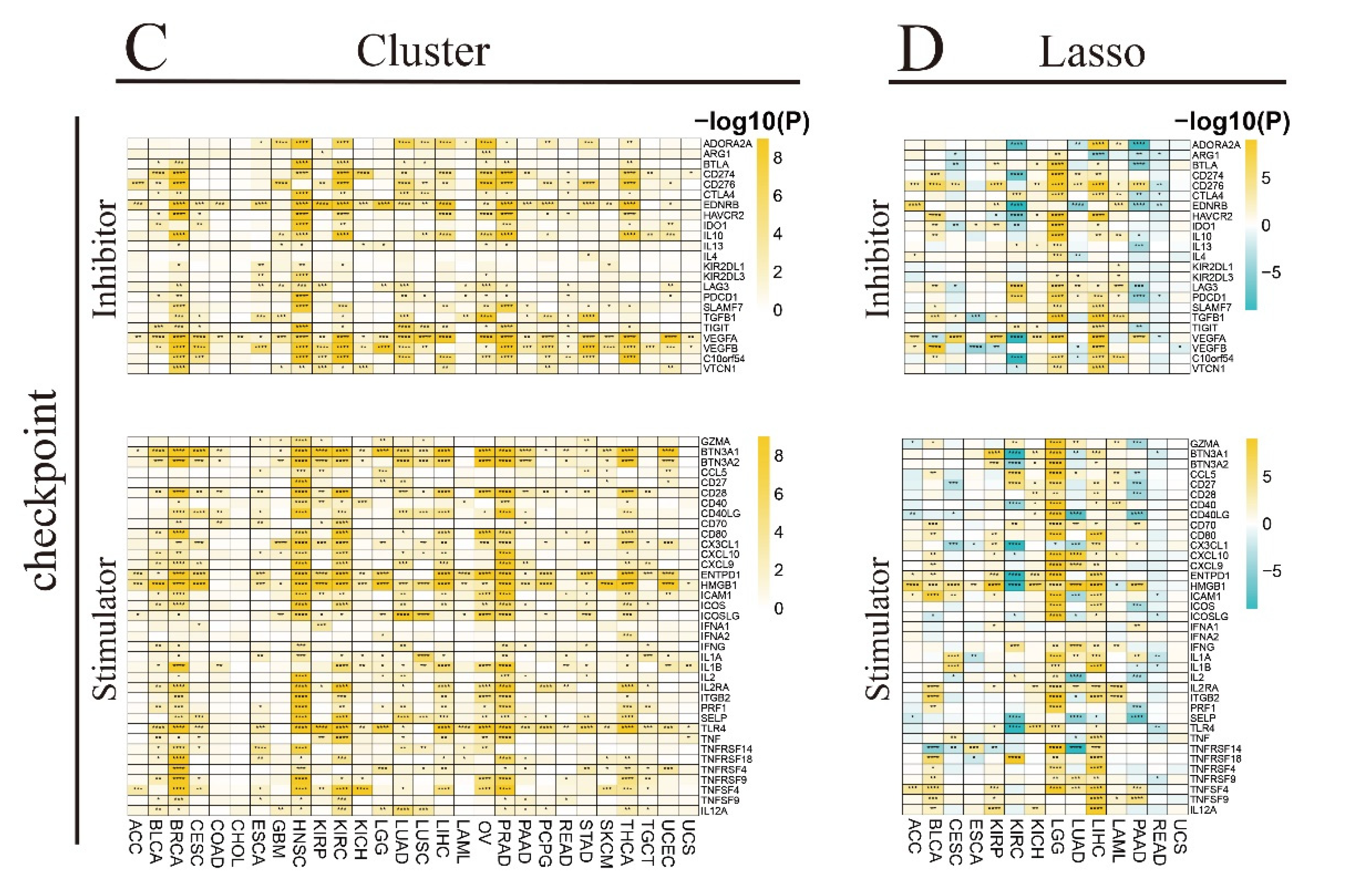 Biomedicines 12 02211 g007b