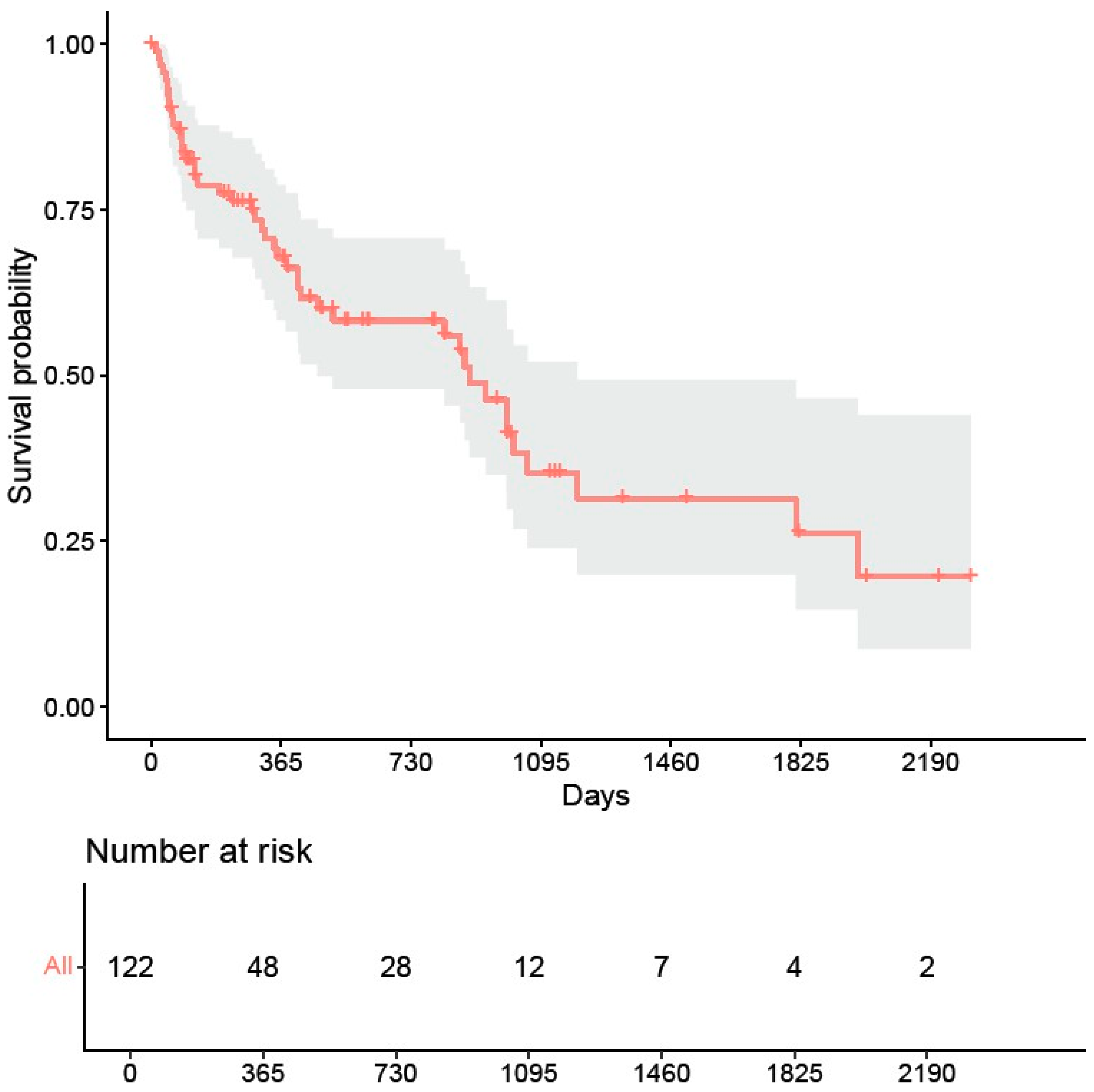 Biomedicines 12 02212 g001