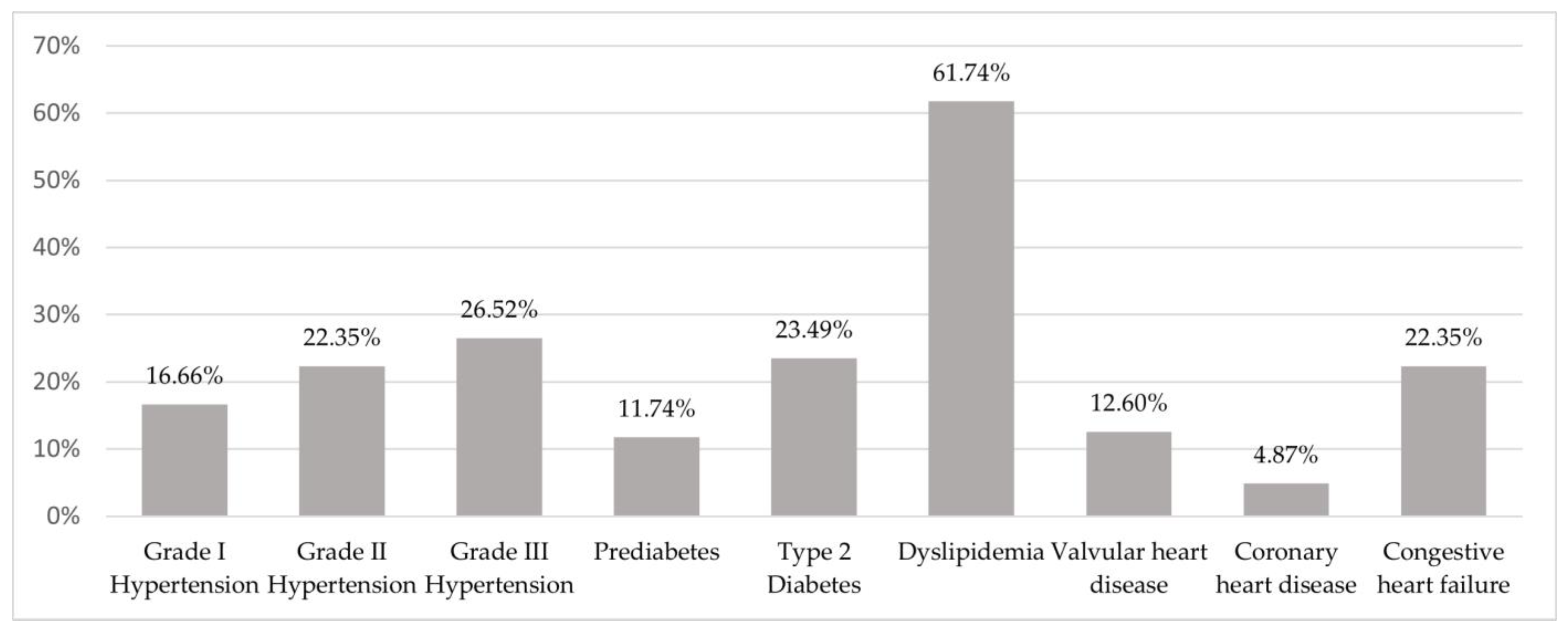 Biomedicines 12 02214 g002