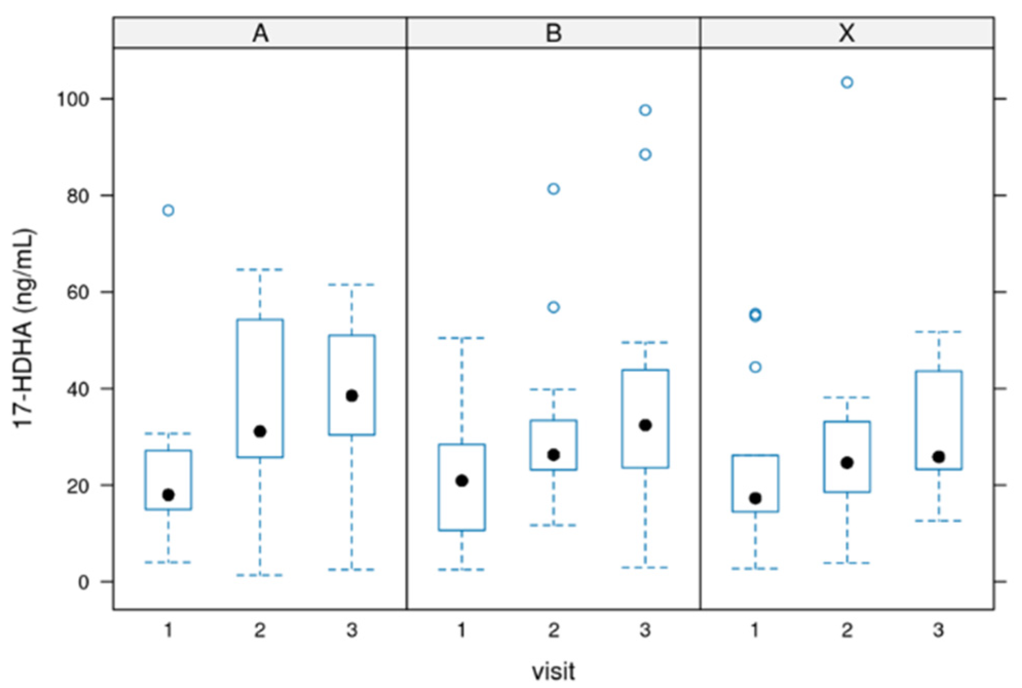 Biomedicines 12 02221 g002