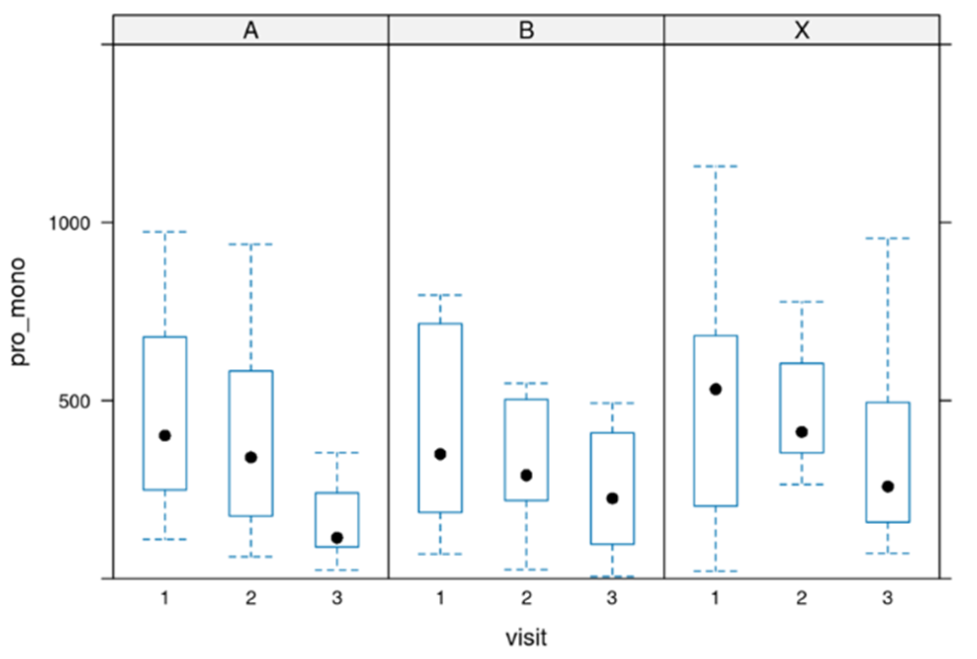 Biomedicines 12 02221 g006