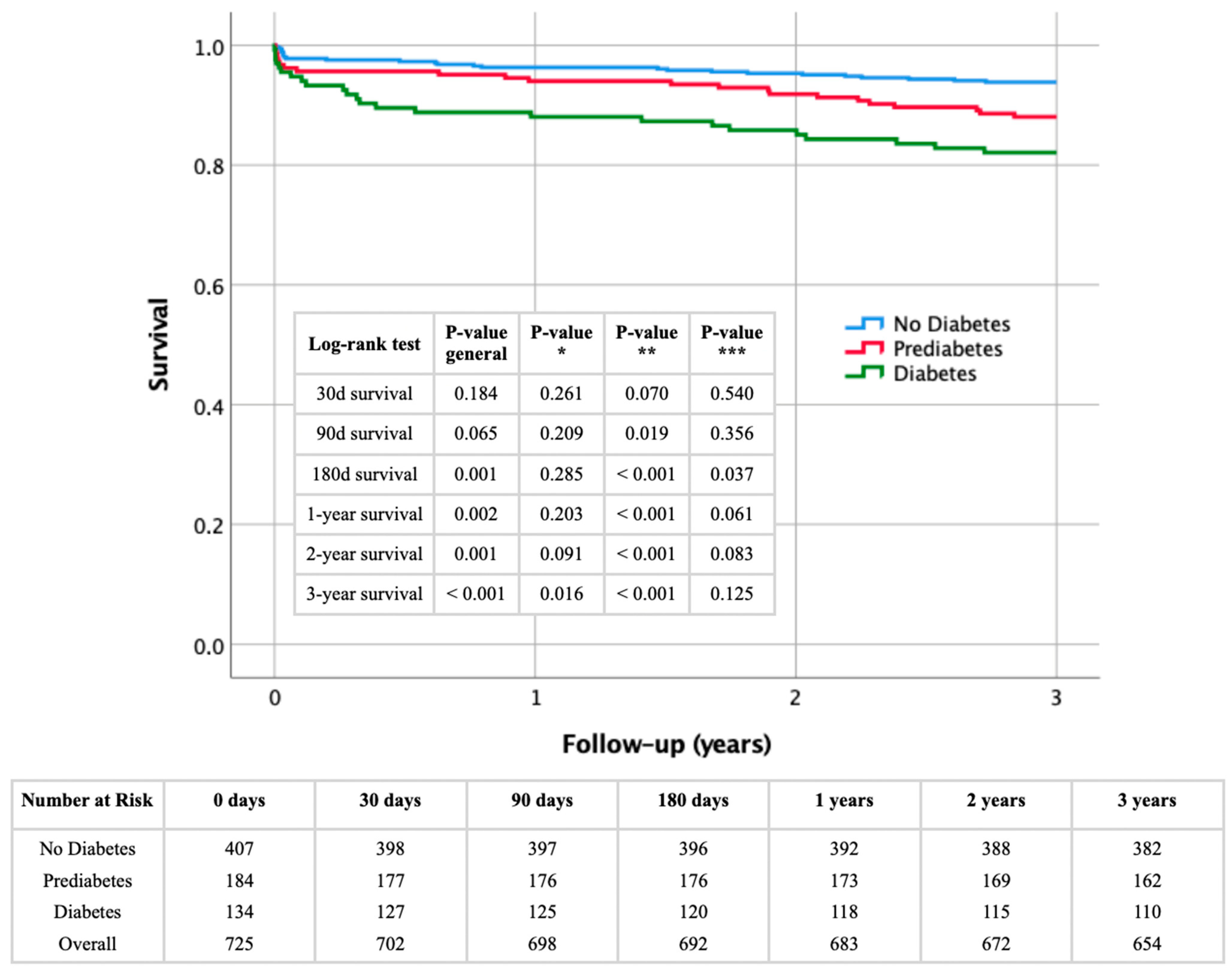 Biomedicines 12 02223 g002