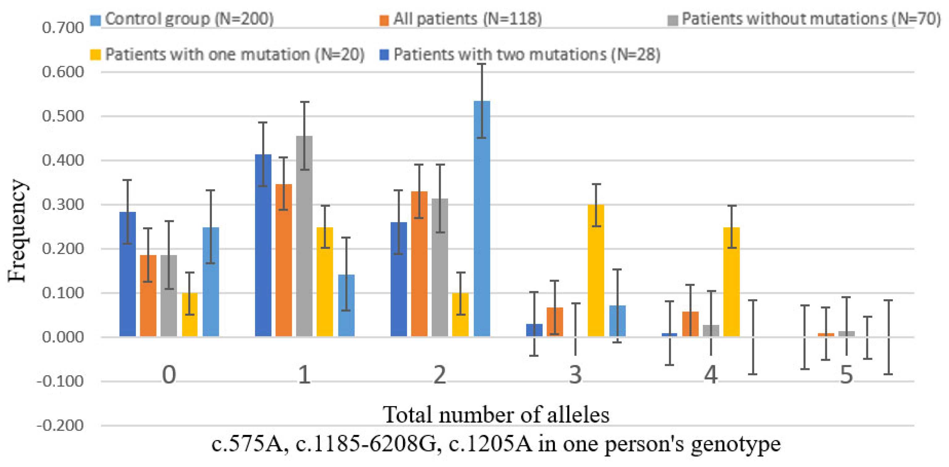Biomedicines 12 02234 g002