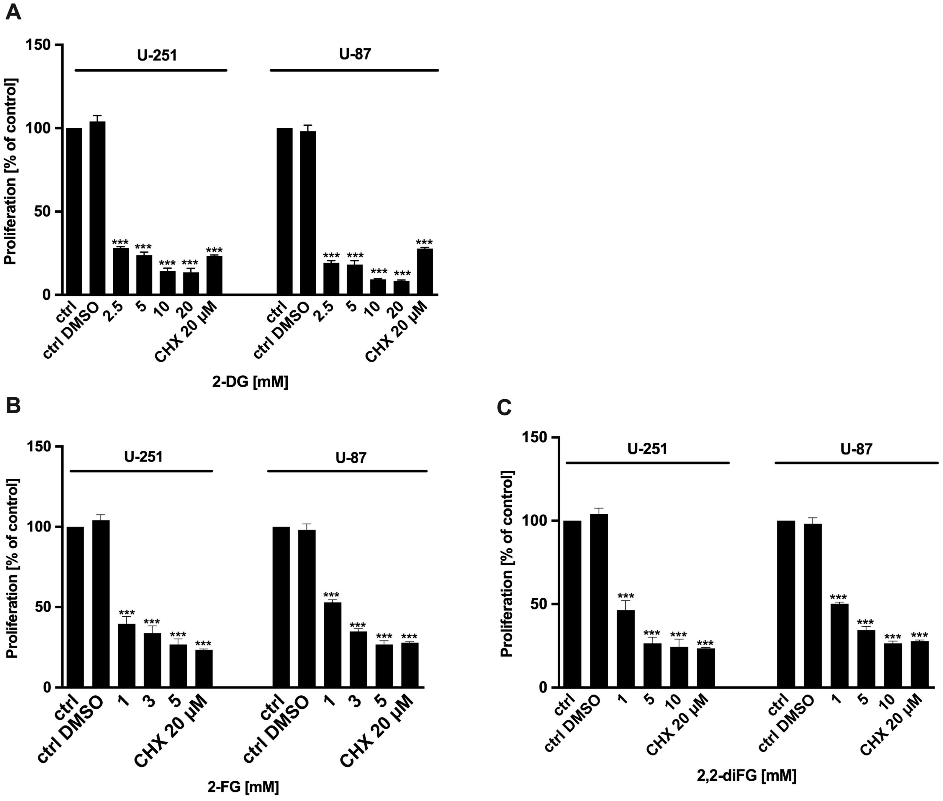 Biomedicines 12 02240 g003 Biomedicines 12 02240 g003
