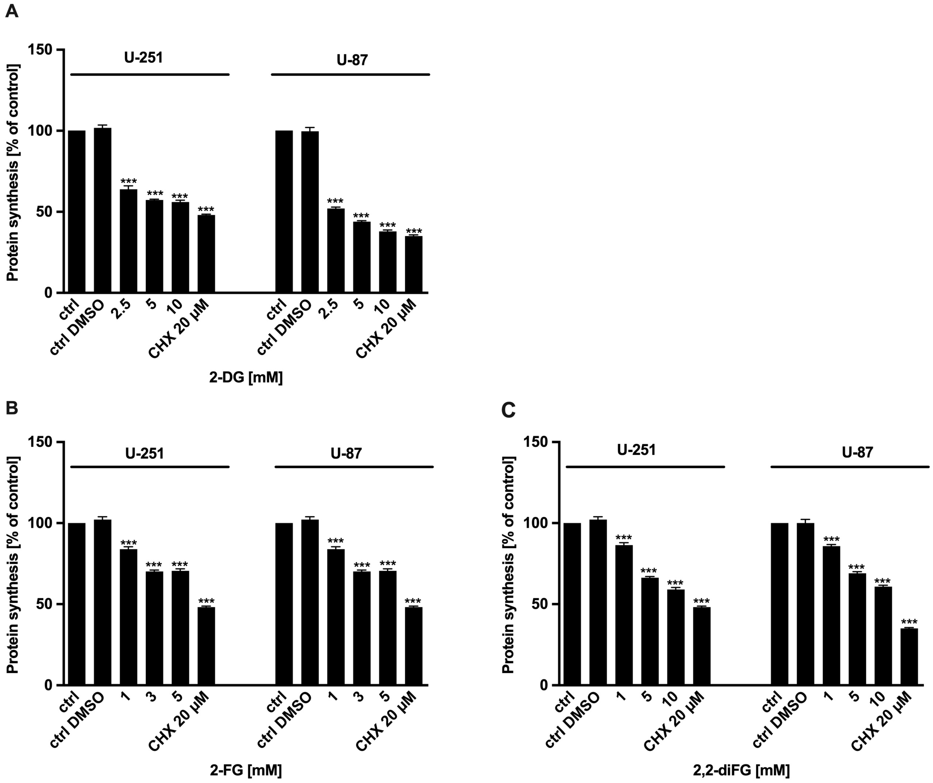 Biomedicines 12 02240 g004 Biomedicines 12 02240 g004