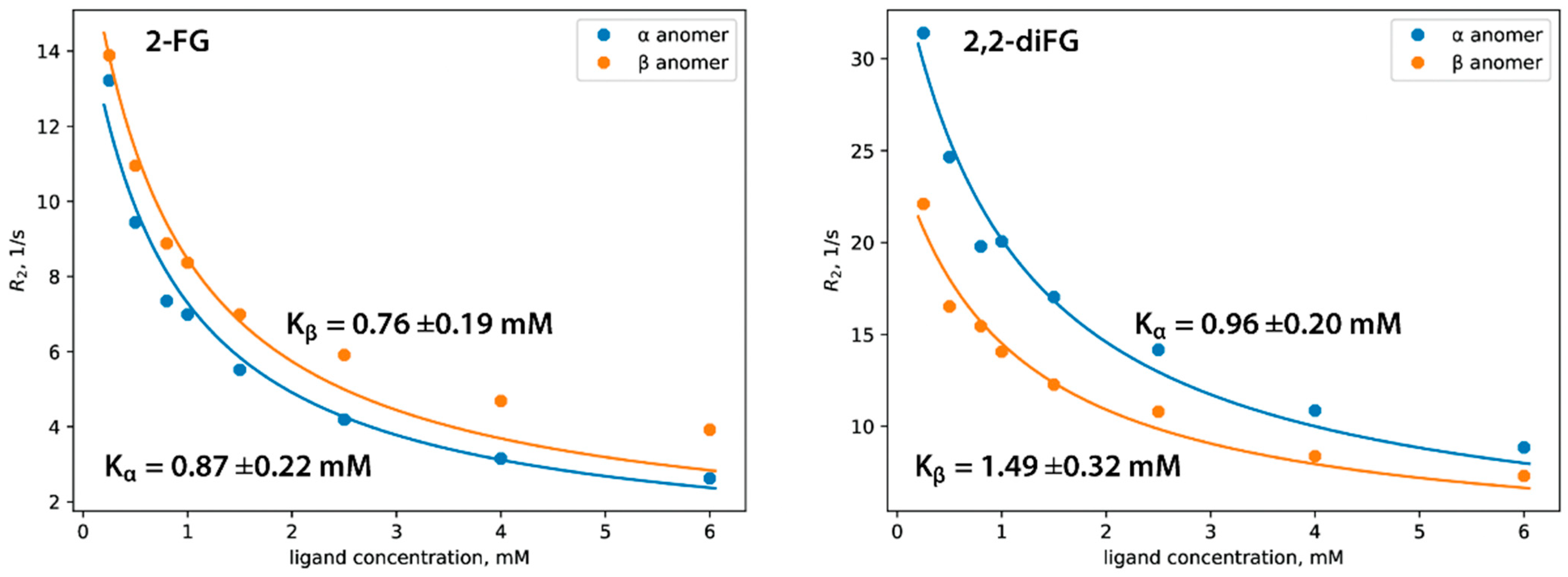 Biomedicines 12 02240 g008 Biomedicines 12 02240 g008