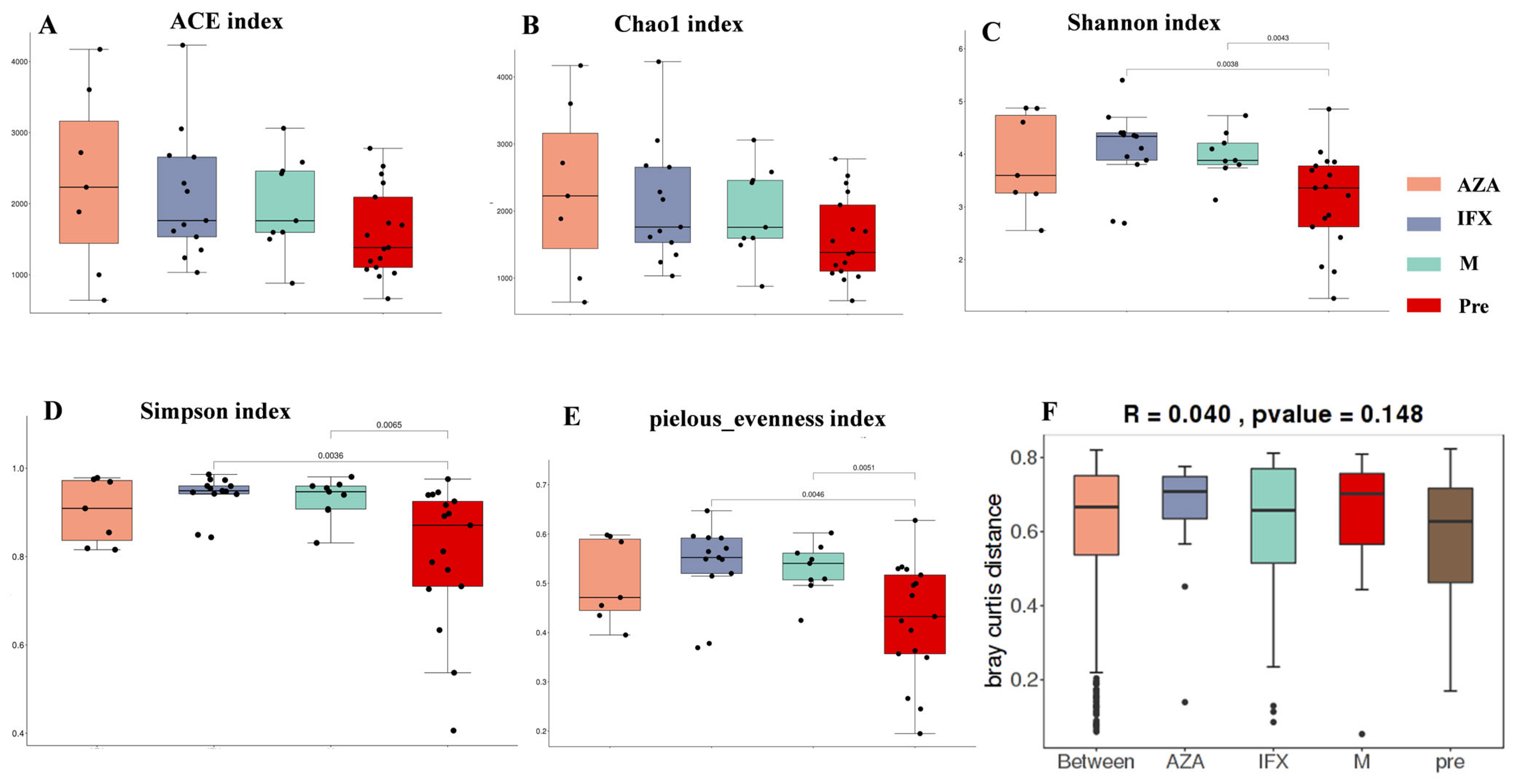 Biomedicines 12 02241 g001