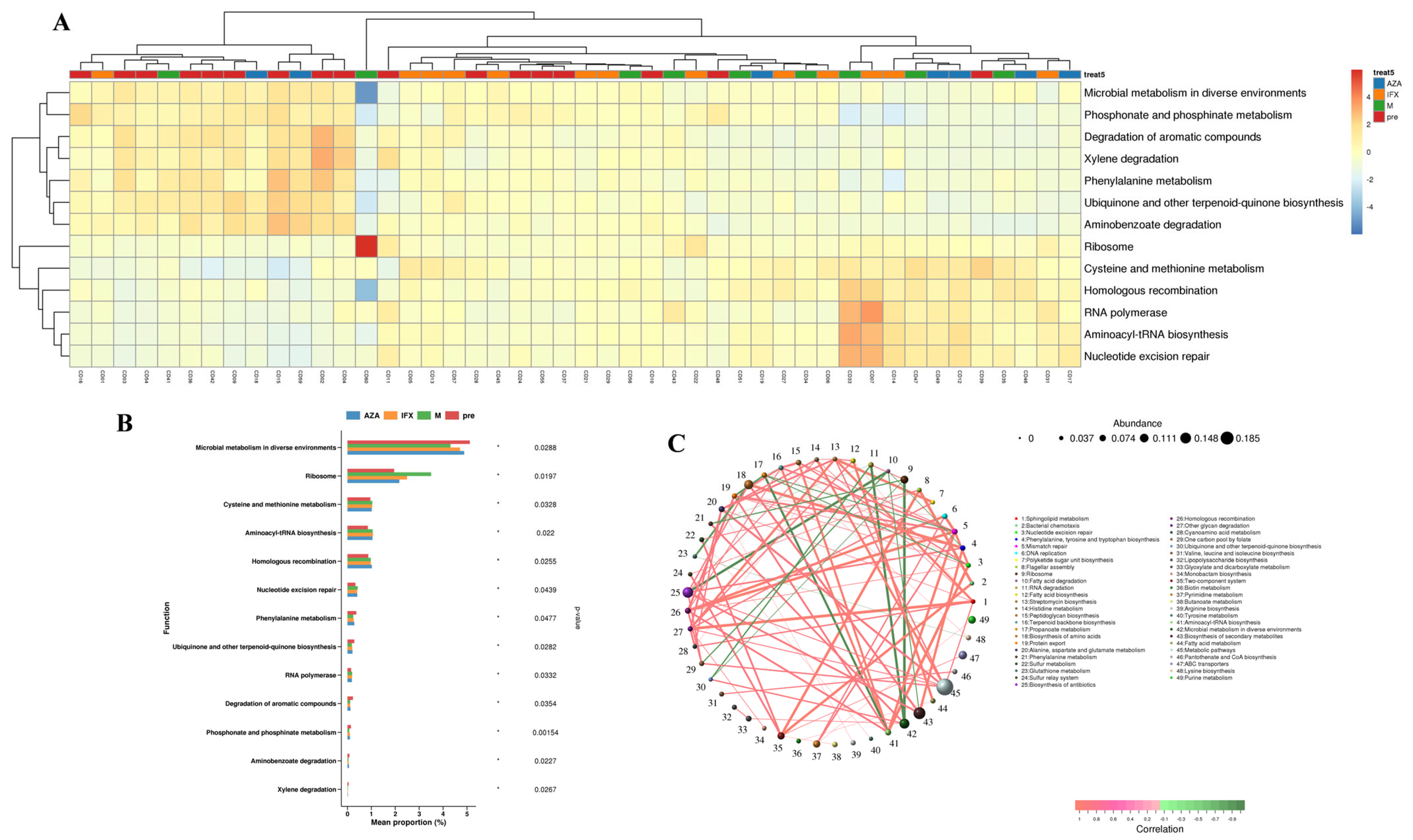 Biomedicines 12 02241 g005
