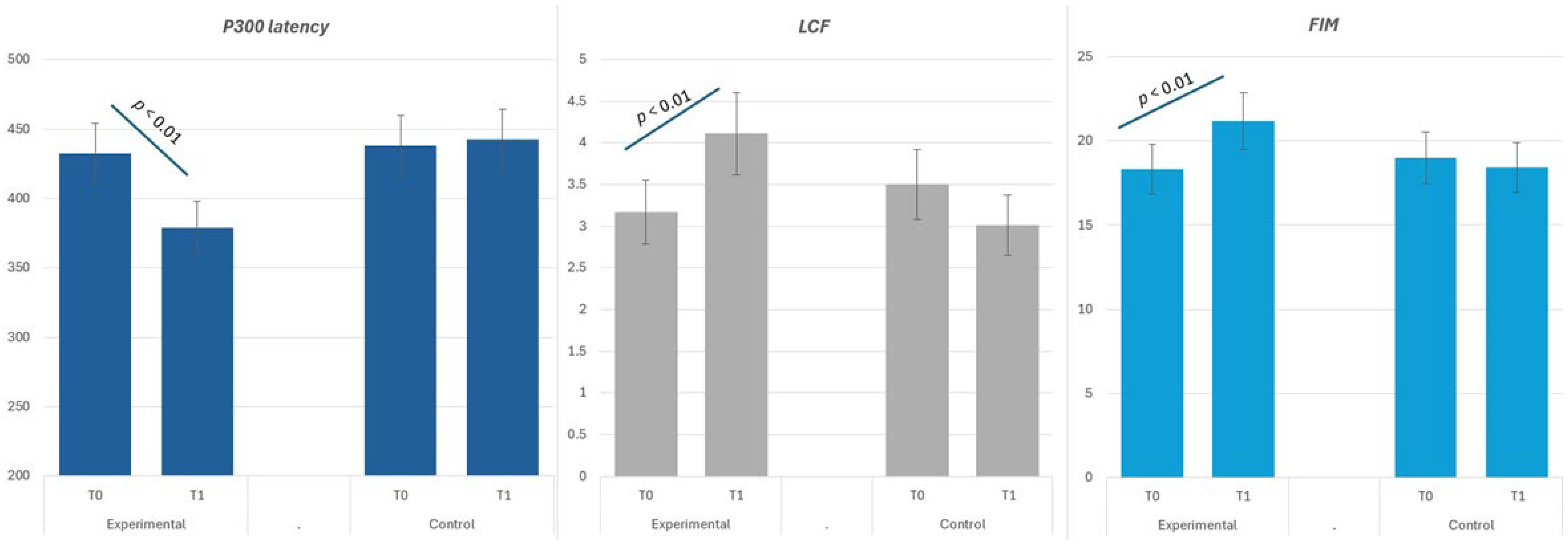 Biomedicines 12 02244 g002