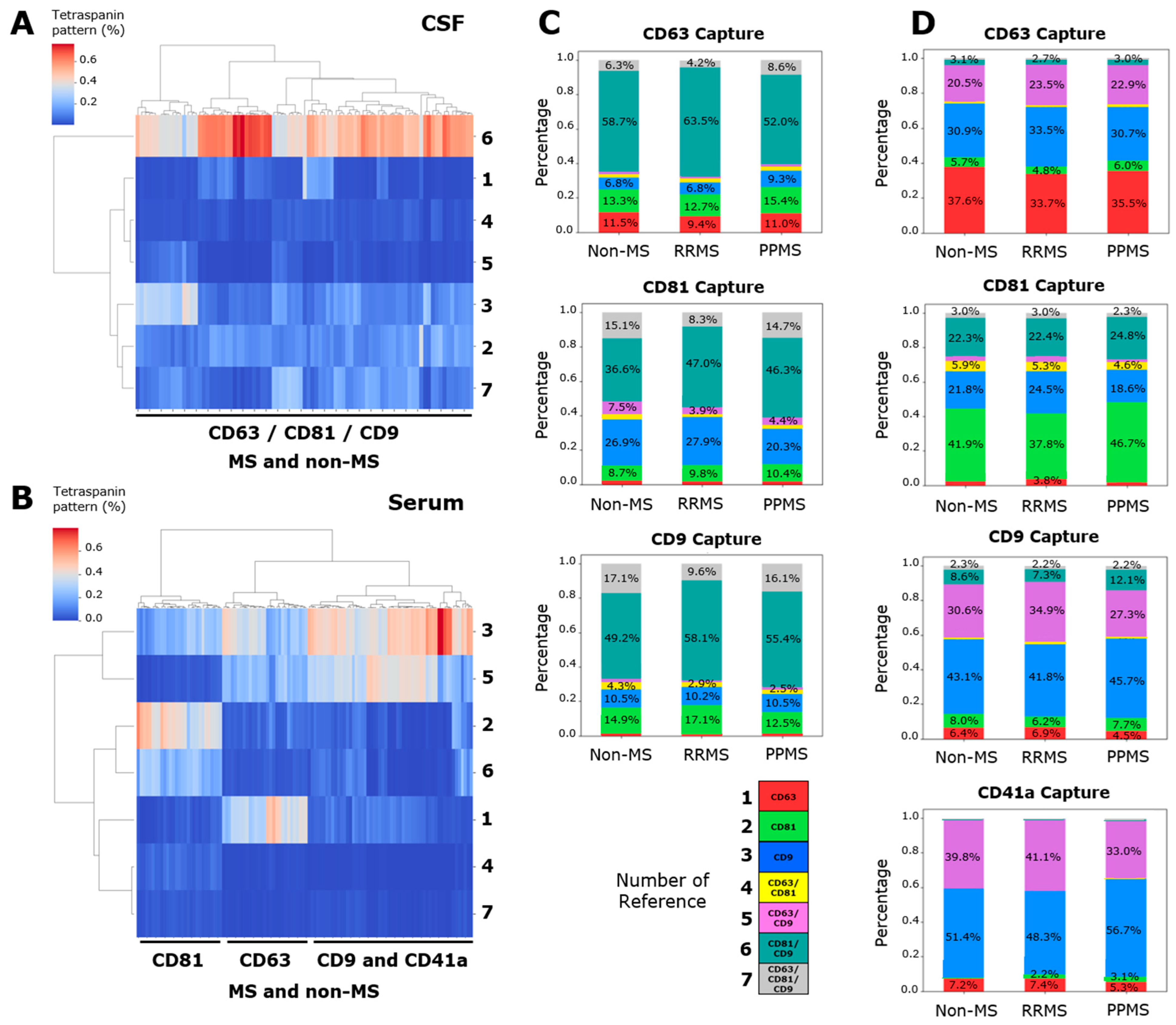 Biomedicines 12 02245 g002