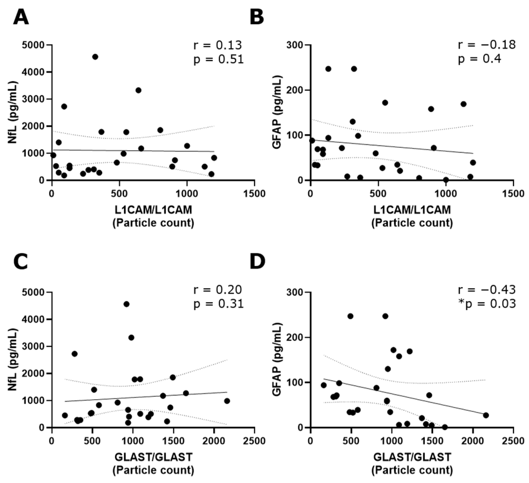 Biomedicines 12 02245 g004
